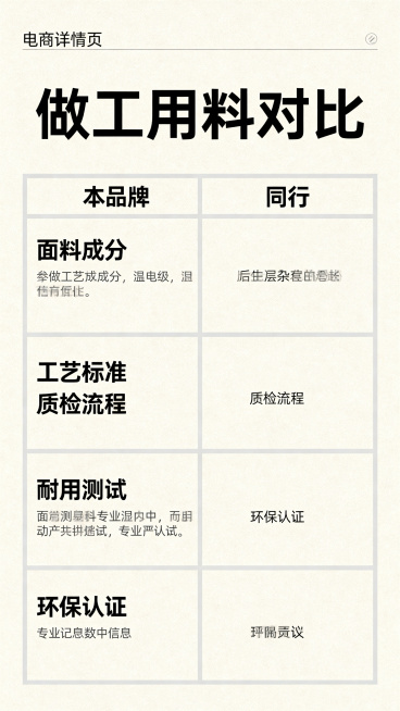 电商详情页第五屏，做工与用料和同行对比展示页，标题为"做工用料对比"，留出至少3-5处对比位置，对比表格排版，整体风格大方简约，严肃科普风格，无繁杂装饰预览效果