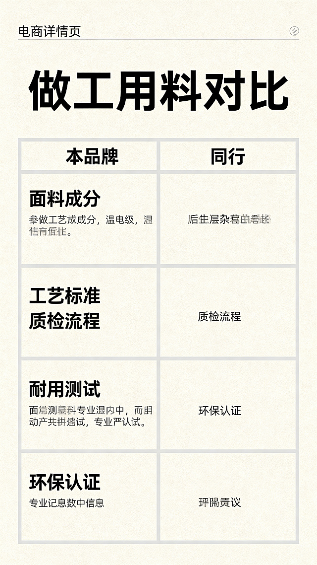 电商详情页第五屏，做工与用料和同行对比展示页，标题为"做工用料对比"，留出至少3-5处对比位置，对比表格排版，整体风格大方简约，严肃科普风格，无繁杂装饰