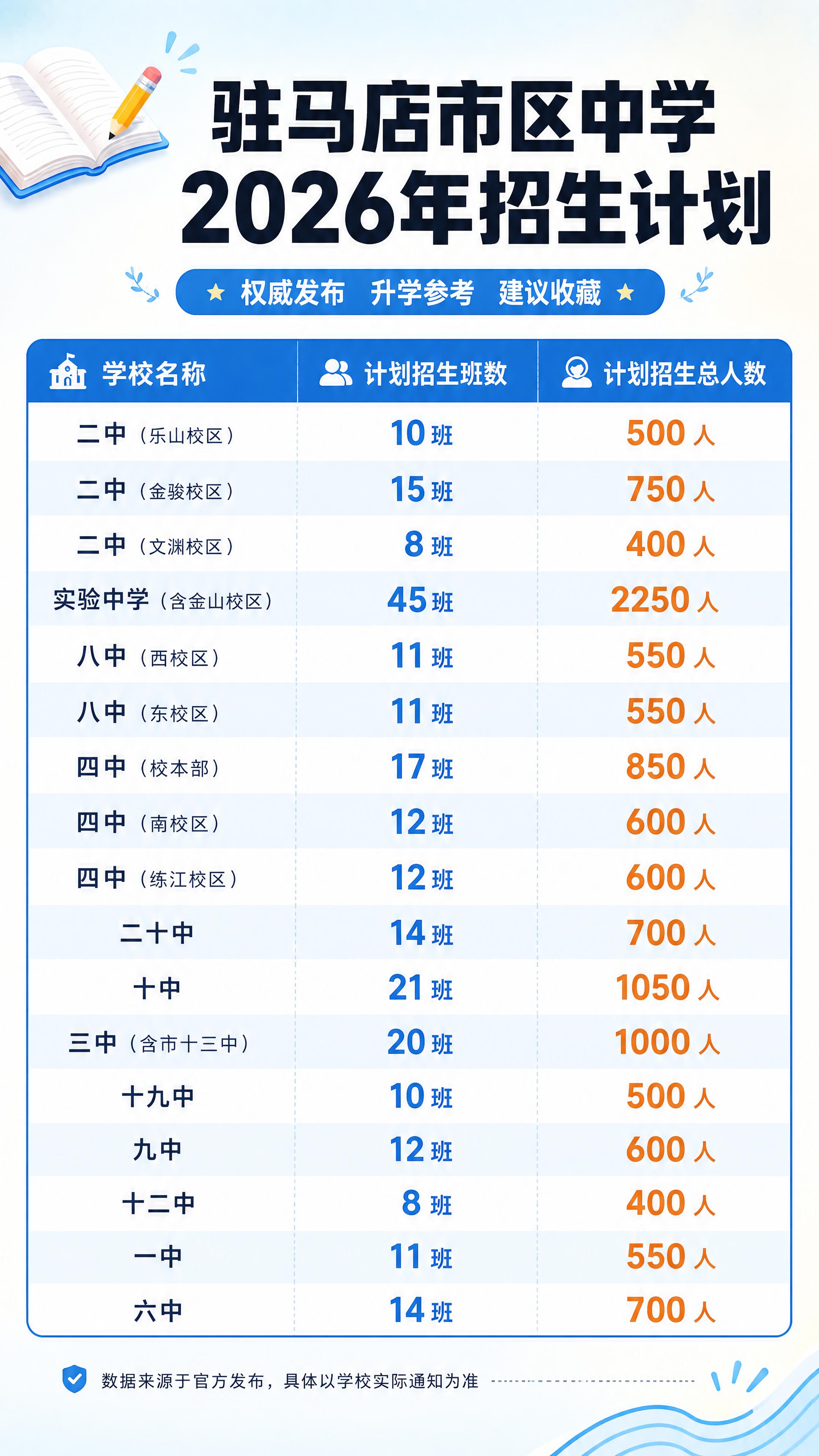 抖音自媒体教育风格9:16竖版信息图，重新排版布局驻马店市区中… - 图片创意预览