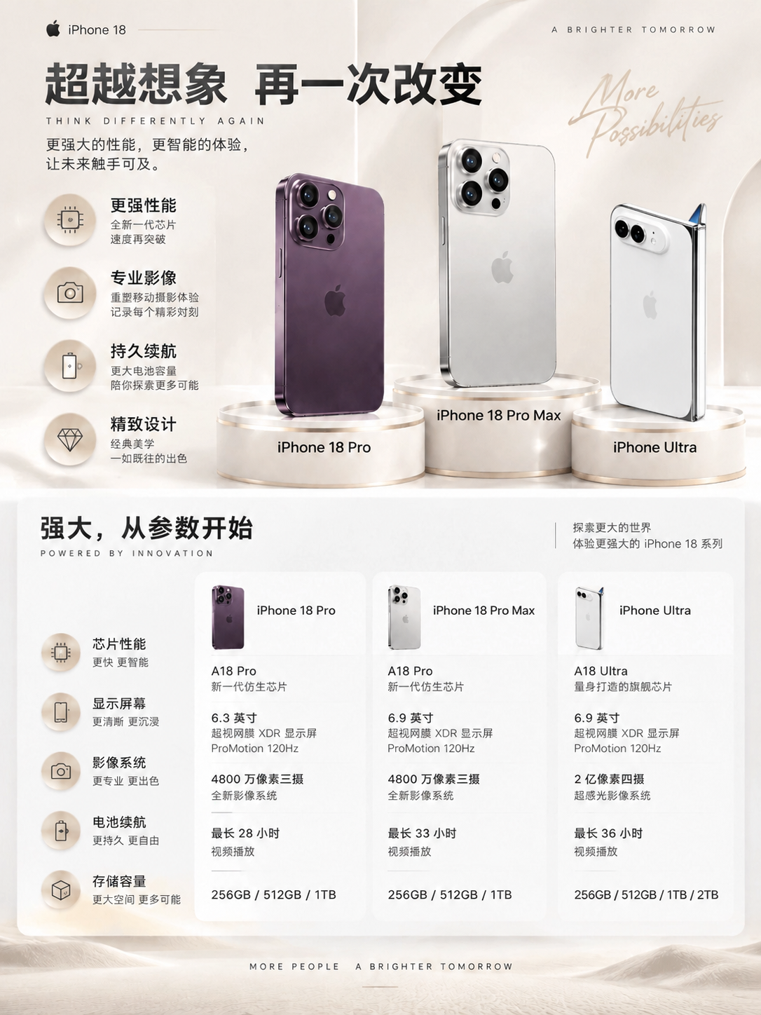 将图中右侧标注为"iPhone Ultra"的蓝色直板手机，替… - 图片创意预览