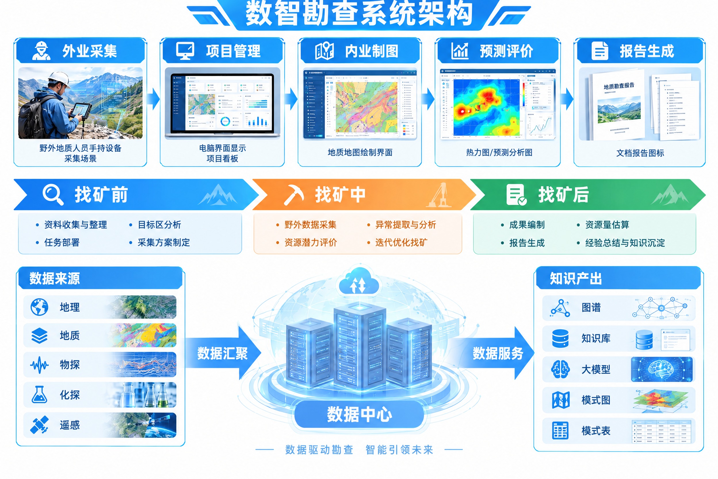 基于参考图重新生成，整体背景改为纯白色，保留所有模块布局和文字… - 图片创意预览