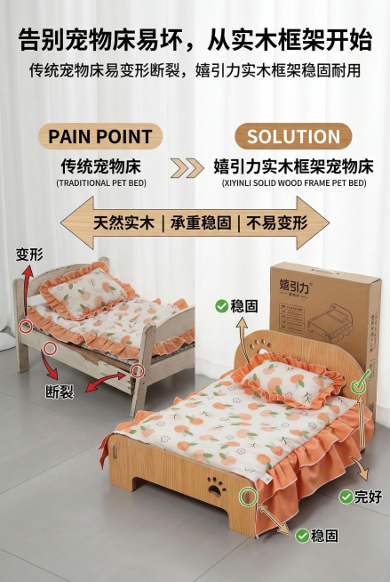 痛点可视化排版，主标题“告别宠物床易坏，从实木框架开始”，副标题“传统宠物床易变形断裂，嬉引力实木框架稳固耐用”。画面左侧展示传统宠物床（变形、断裂）的对比图；右侧展示嬉引力宠物床（稳固、完好）的效果预览效果