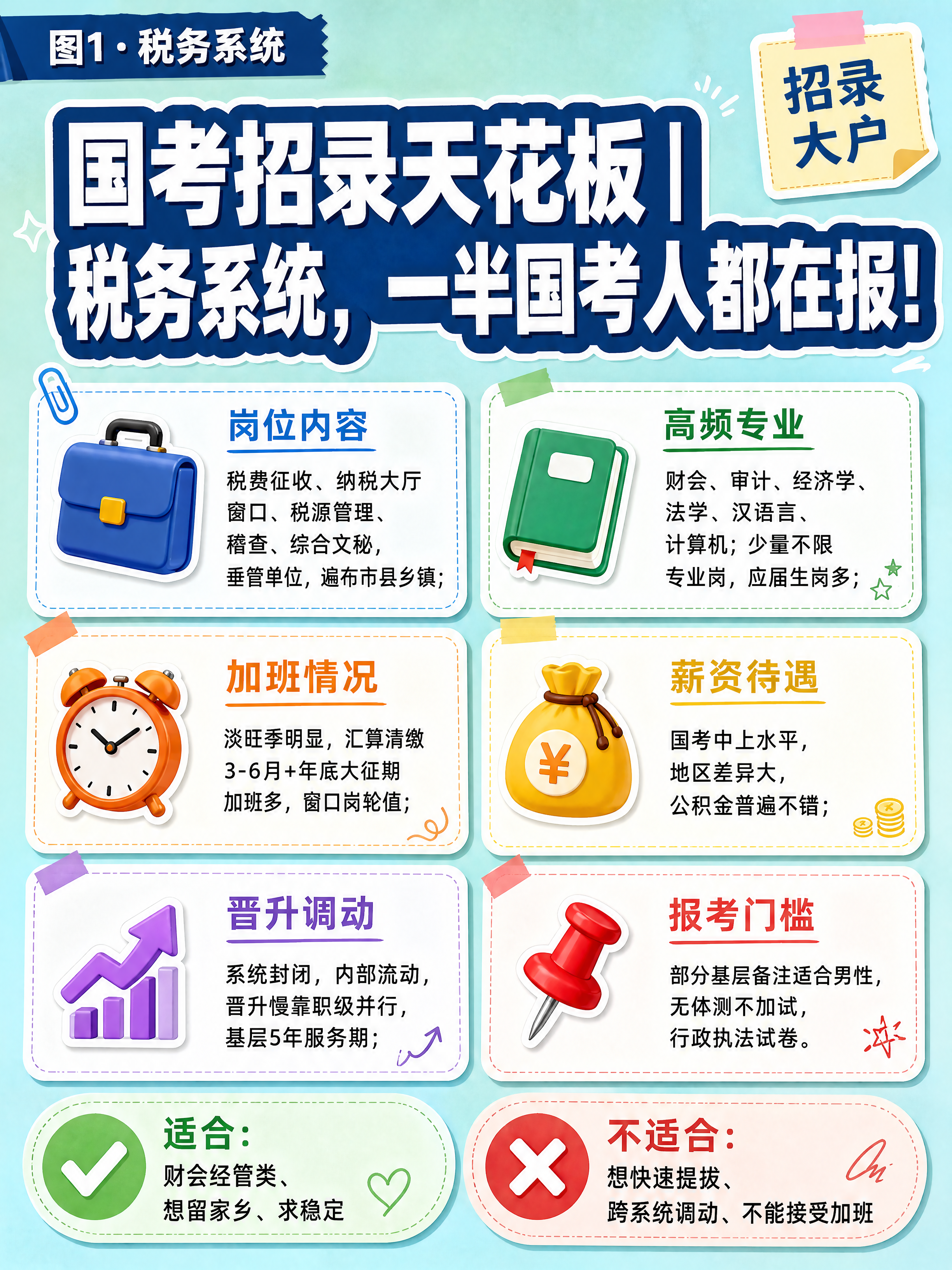 小红书笔记封面，手账拼贴风，税务系统岗位介绍干货，版式精美，小… - 图片创意预览