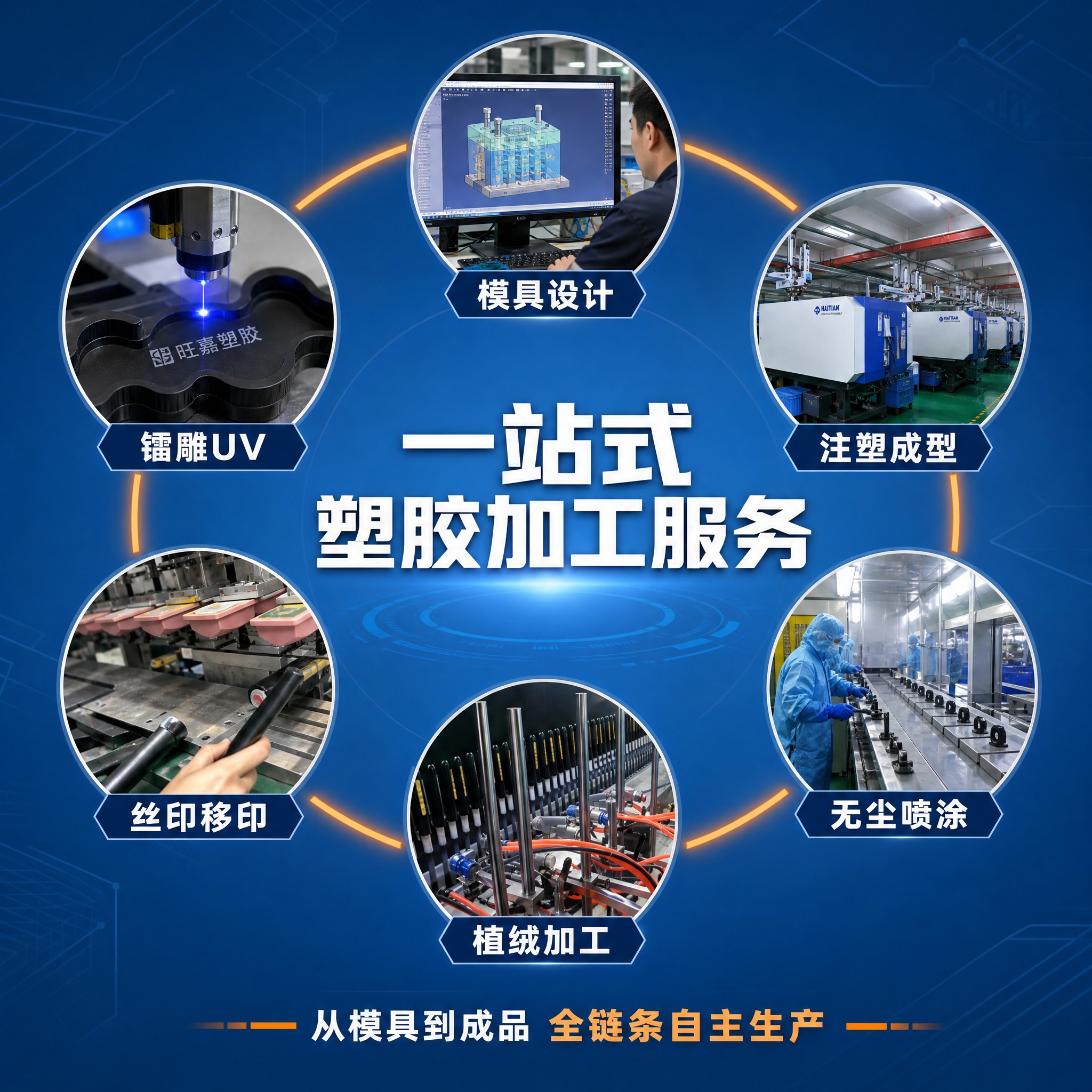 [主图-8] 一站式服务 六大工艺全覆盖。 [统一基调] 工业… - 图片创意预览