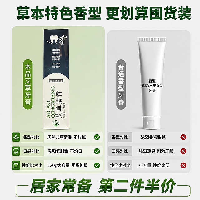 [主图-5] 艾草牙膏差异化对比与性价比展示
[氛围风格] 直白清晰，突出性价比和产品优势
[画质] 商业摄影质感、光线柔和通透、产品清晰真实、画面干净高级
[元素] 左右分栏对比，左侧为本品艾草牙膏，右侧为普通薄荷/水果香型牙膏，分别用对勾和叉号标识差异，下方突出性价比信息。保持本品牙膏产品外观与输入产品图绝对一致，杜绝任何变形和色差。
[光影] 均匀明亮棚拍光线，左右对比清晰，产品细节都能看清
[配色] 浅灰背景，本品区域浅绿底标识，普通款浅灰底，绿色对勾红色叉号，对比分明
[视角构图] 左右对比构图，下方留出性价比信息区域，主次分明，直观清晰
[文字版式] 顶部大标题写「草本特色香型 更划算囤货装」，深绿色粗体居中；对比表格三行：第一行对比香型，本品「天然艾草清香 不甜腻」打勾，普通款「浓烈香精甜腻」打叉；第二行对比口感，本品「温和低刺激 不灼口」打勾，普通款「强烈凉感 刺激牙龈」打叉；第三行对比性价比，本品「120g大容量 囤货划算」打勾，普通款「小容量 性价比低」打叉；底部醒目位置写「居家常备 第二件半价」，深绿色粗体，突出促销权益。
[比例分辨率] 1:1 比例，2048*2048px分辨率，文字清晰可辨，超高清
[负向提示词] 变形，文字错乱，产品图模糊，背景杂乱，水印，电商平台Logo，绝对化违禁词，夸大宣传，对比不清晰
