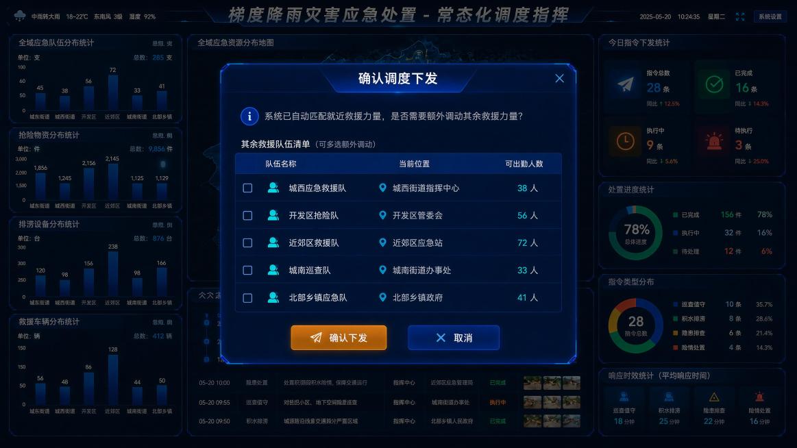 「图片1」参考这个弹窗，再做一个点击一键下发后的弹窗，显示以下内容：即将下发给就近的救援力量，是否还需调动其余救援力量；然后有一些队伍清单可以进行勾选。预览效果