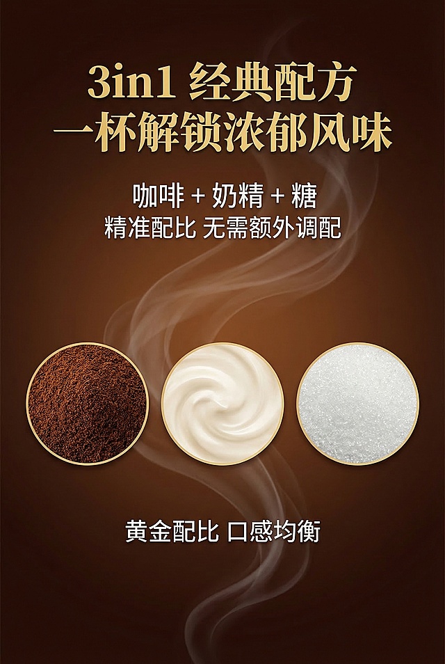 核心卖点3in1可视化页面，2:3竖屏，不展示产品实物，以功能可视化呈现。主标题“3in1 经典配方 一杯解锁浓郁风味”采用粗体衬线金色字体，位于画面上方中央；副标题“咖啡 + 奶精 + 糖 精准配比 无需额外调配”为白色无衬线字体，位于主标题下方。画面中央排列三个等大圆形图标，分别呈现咖啡粉、植脂末、白砂糖的质感纹理，图标下方标注文字“黄金配比 口感均衡”。背景为深棕色渐变，点缀轻盈的咖啡蒸汽线条，采用中心对称排版，图标与文字对齐工整，设计清晰直观，突出三合一咖啡的便捷性。避免模糊、低分辨率、图标扭曲、颜色偏差、文字排版混乱、无关元素、风格割裂、比例失调。