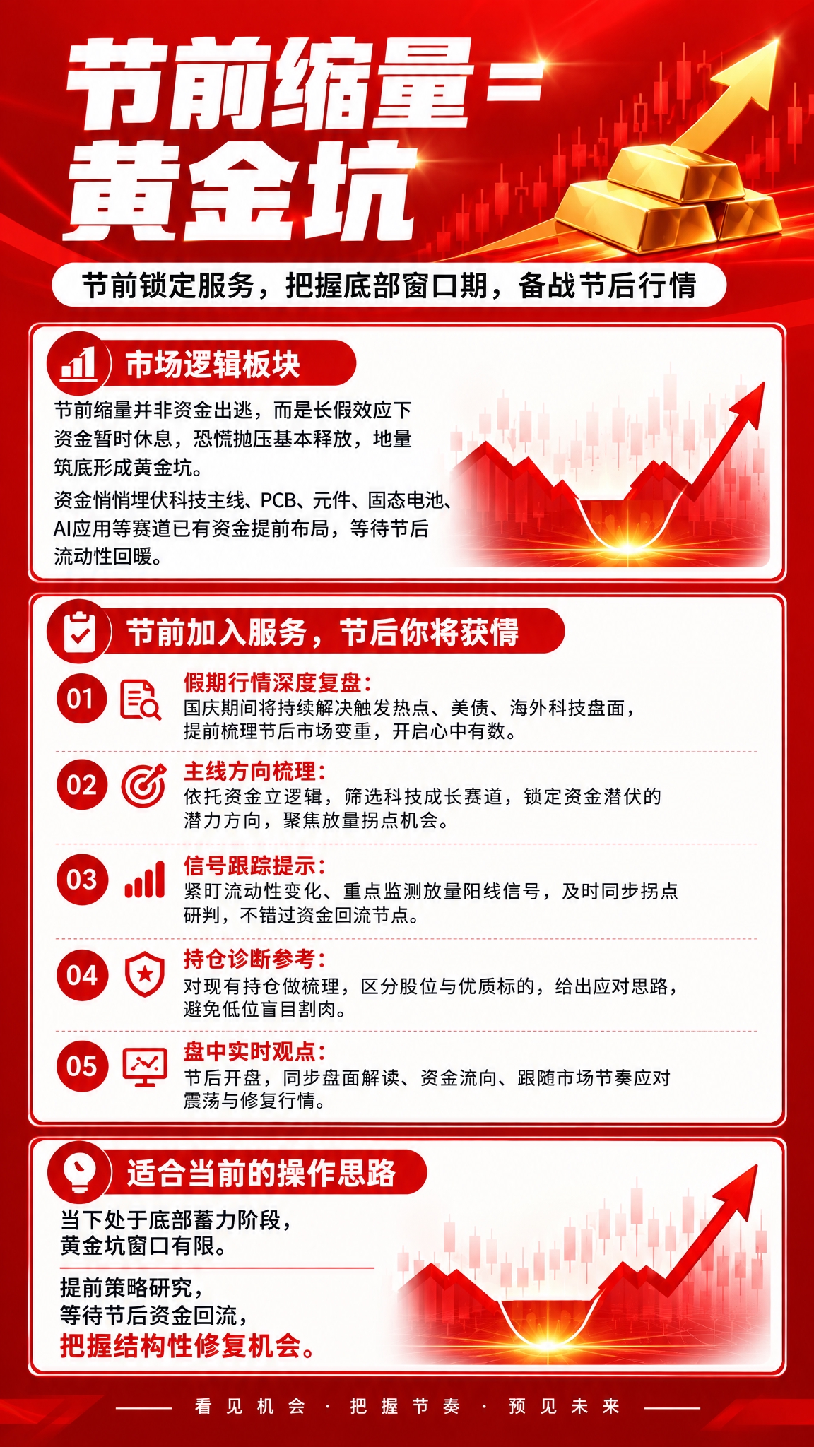 将这张金融海报调整为1242px × 2208px的竖版尺寸，… - 图片创意预览