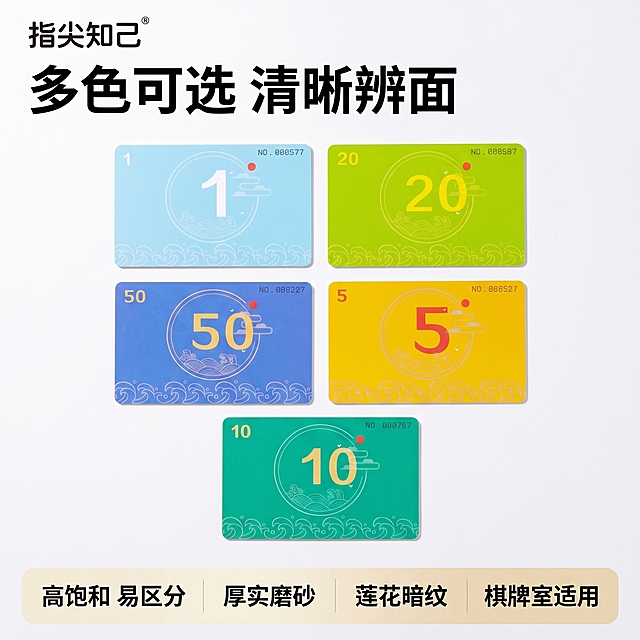 [主图-2] 筹码卡片核心亮点展示图，中心主体加底部信息版式。
[氛围风格] 干净清爽，保持首图风格色调统一。
[画质] 商业摄影质感，产品清晰真实，画面干净高级，超高清2k分辨率。
[元素] 五种不同面值的筹码卡片平铺在画面中心，完整展示全部款式，卡片保持原有颜色、面值、水波纹和云朵纹样设计，每张卡片清晰分开不重叠，突出高饱和色彩区分设计。左上角保持“指尖知己”品牌logo。保持产品外观物理结构、材质质感、颜色与参考图绝对一致，精细化处理。商品主体占比约70%。
[光影] 左上方主光源，柔和均匀光照，卡片底部带浅淡投影突出立体感，清晰展示卡片细节。
[配色] 纯白色背景，保持原产品卡片高饱和度色彩，干净清爽无干扰。
[视角构图] 平视，卡片整体居中展示，画面满屏无边框。
[文字版式] 顶部左对齐主标题“多色可选 清晰辨面”大字号加粗黑体；底部通栏信息条，横向排列四个卖点标签：“高饱和 易区分”“厚实磨砂”“莲花暗纹”“棋牌室适用”，浅色底深色字，每个标签独立分隔清晰易读。
[比例分辨率] 1:1比例，2k分辨率，文字清晰锐利。
[负向提示词] 变形，水印，文字错乱，产品模糊，背景杂乱，卡片重叠，颜色偏差。