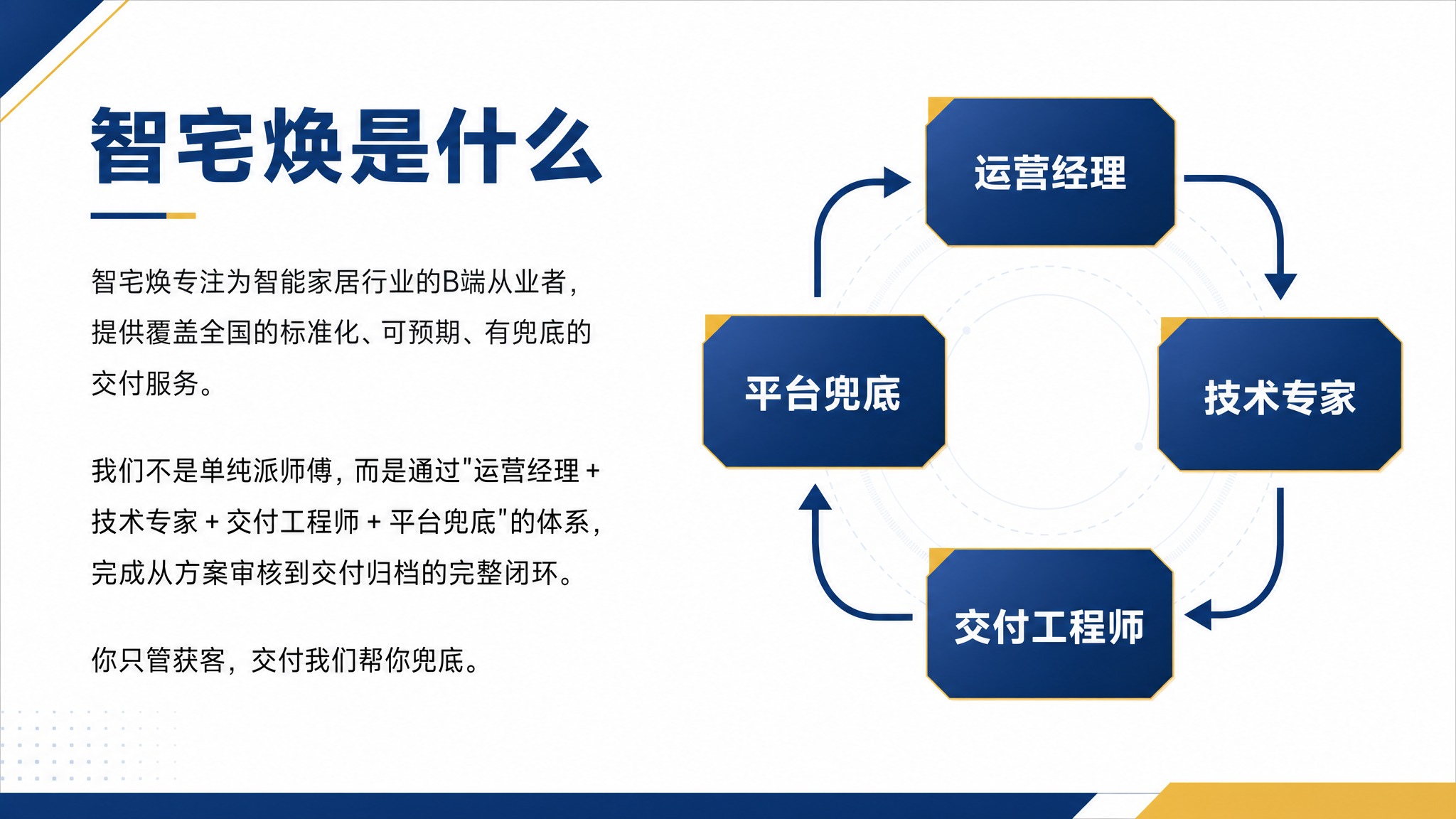 PPT内页设计，白色背景，简洁商务风格。左侧文字区域，右侧配体… - 图片创意预览