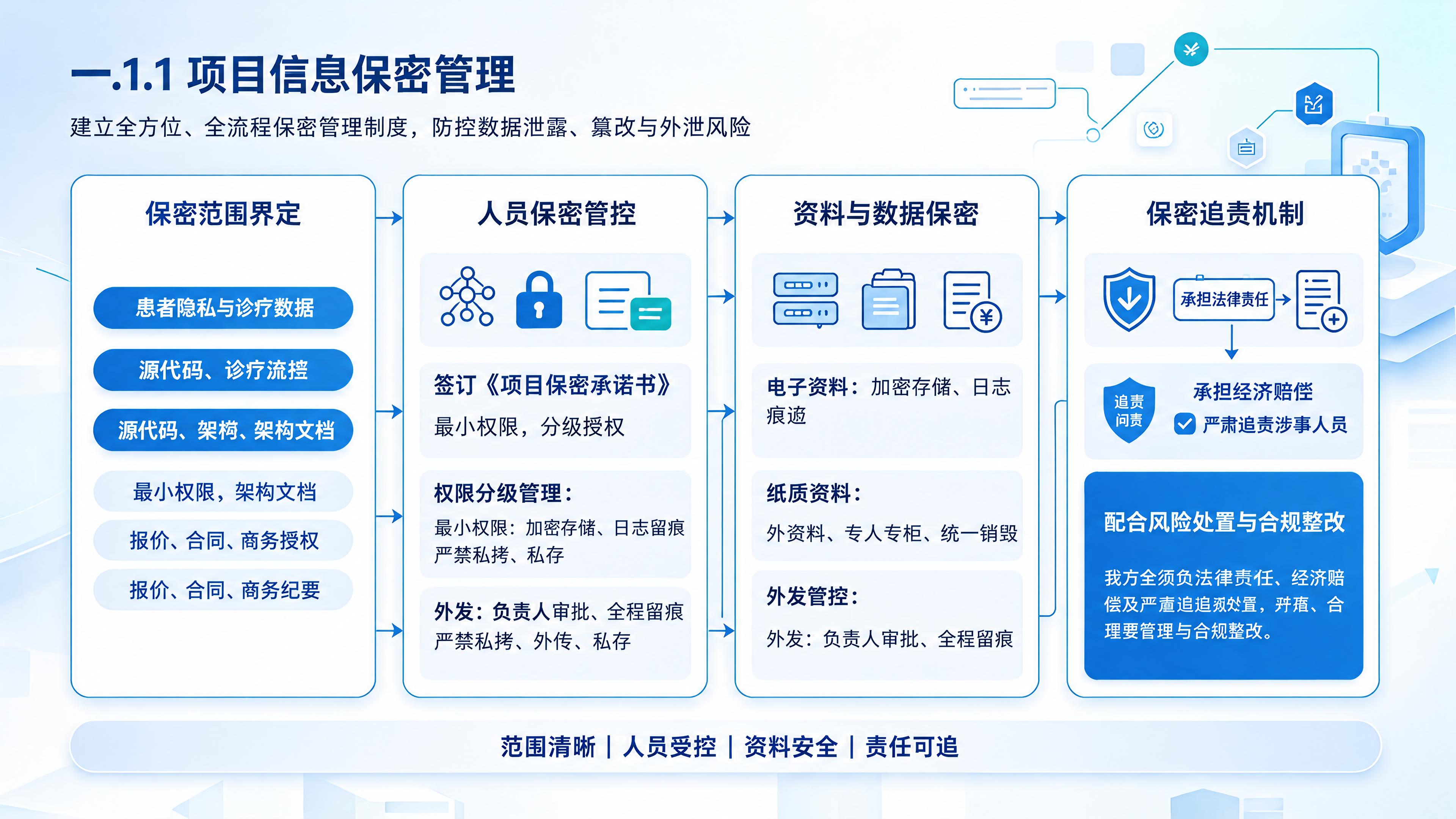 修复图中所有乱码文字，将所有文字修正为清晰正确的中文，保持原有… - 图片创意预览