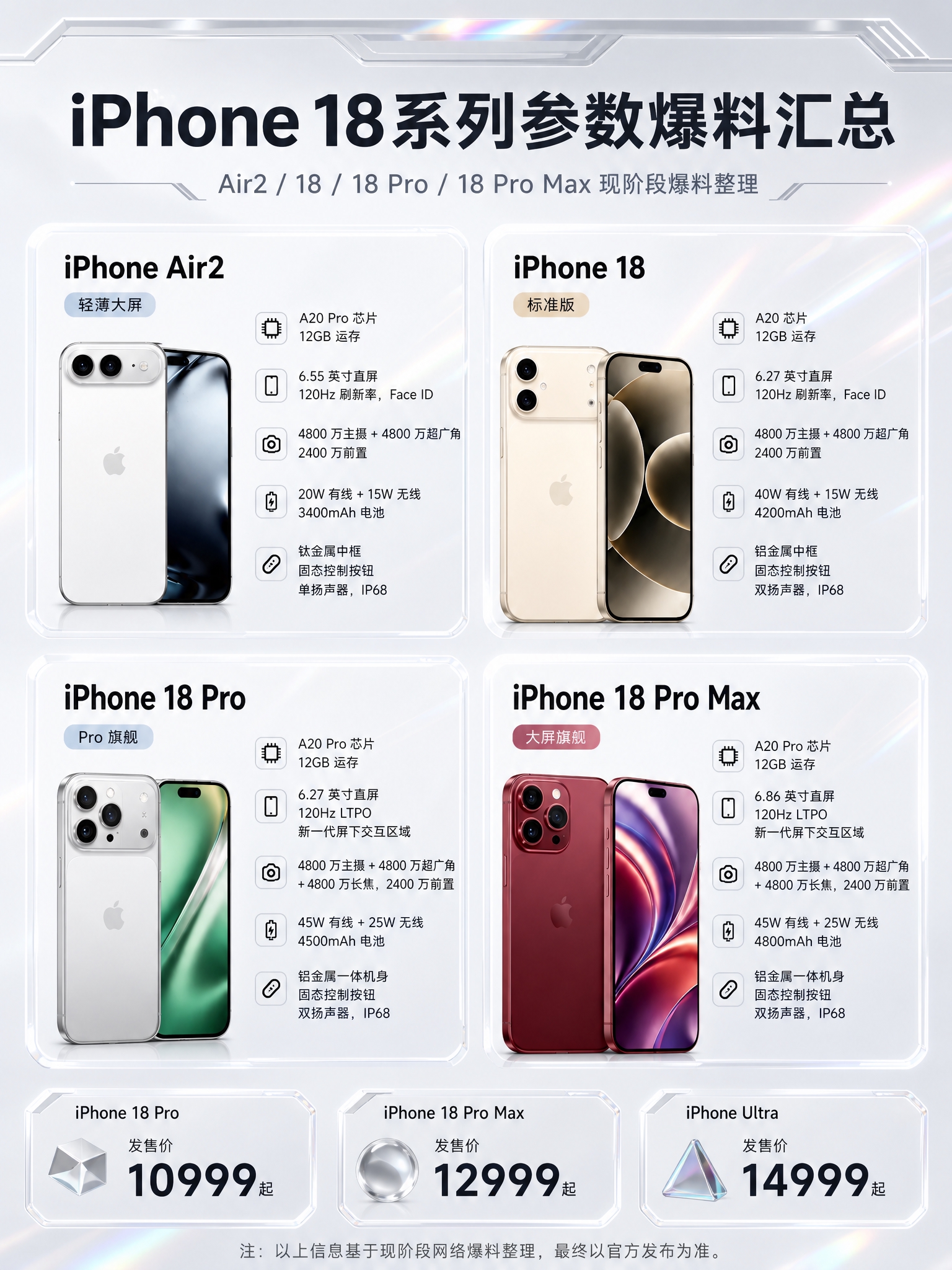 基于参考图的四宫格iPhone 18系列参数汇总海报进行重新设… - 图片创意预览