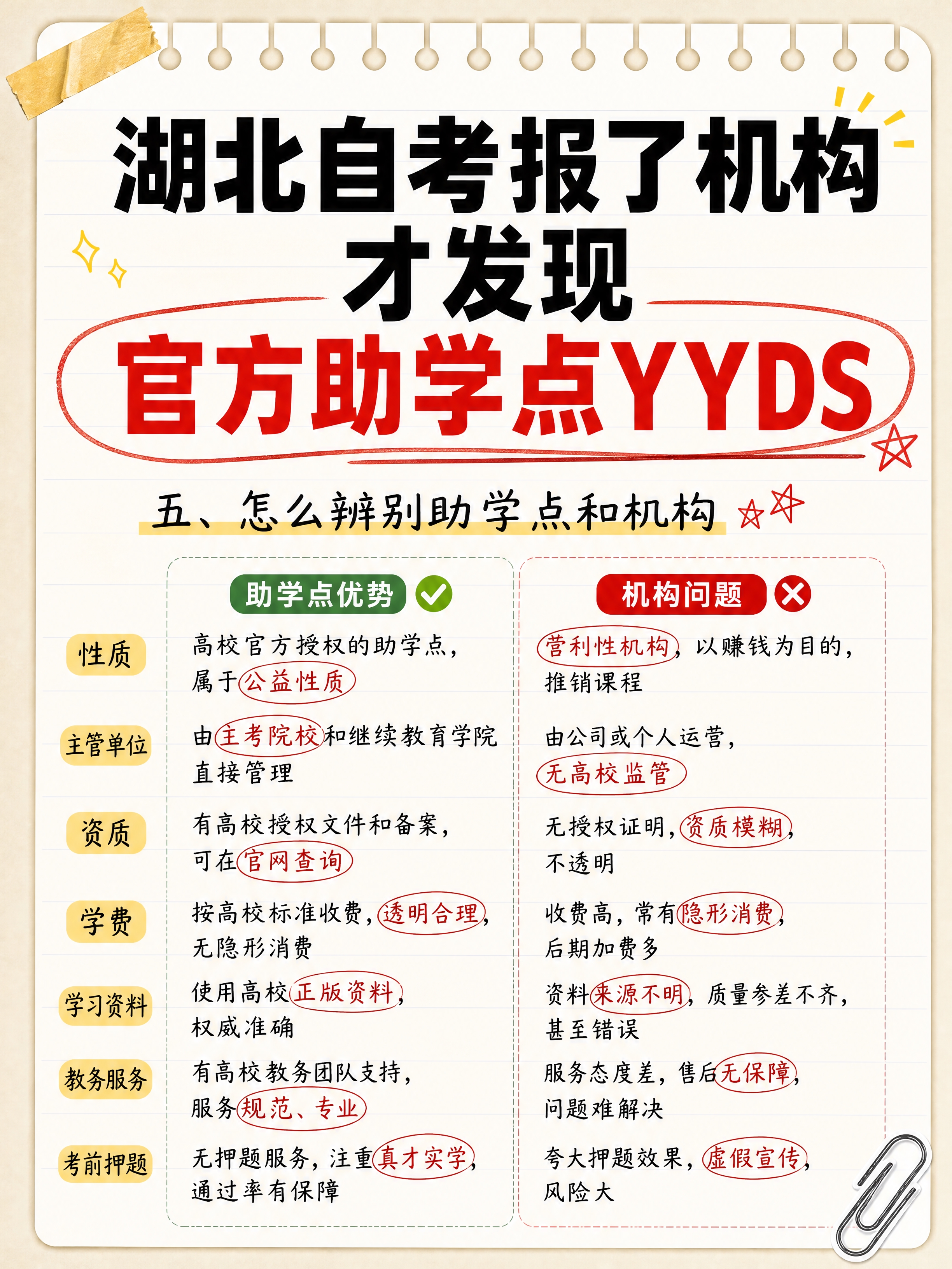 小红书笔记大字封面，纯大字，手账拼贴备忘录风格，复刻参考图的边… - 图片创意预览