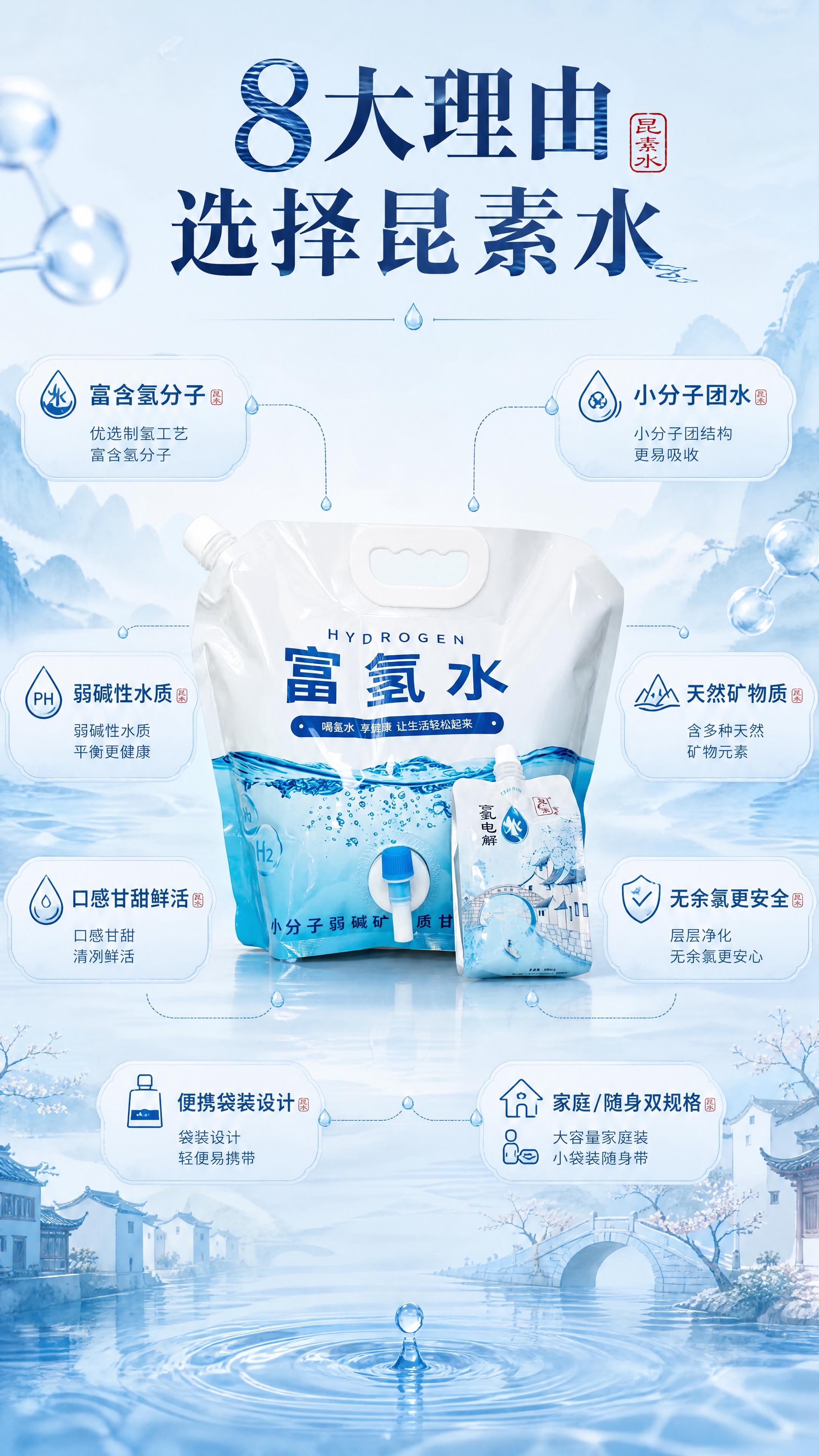 [商品] 使用【图7】大小两款产品同框展示（大容量富氢水+小袋… - 图片创意预览