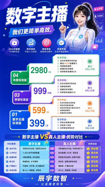 将价格套餐调整为阶梯上升的形式展现，从低到高搭建阶梯式布局，保留全部原有文字信息、真人主播对比模块和底部文案，保持整体风格鲜艳活泼，不改变其他内容预览效果