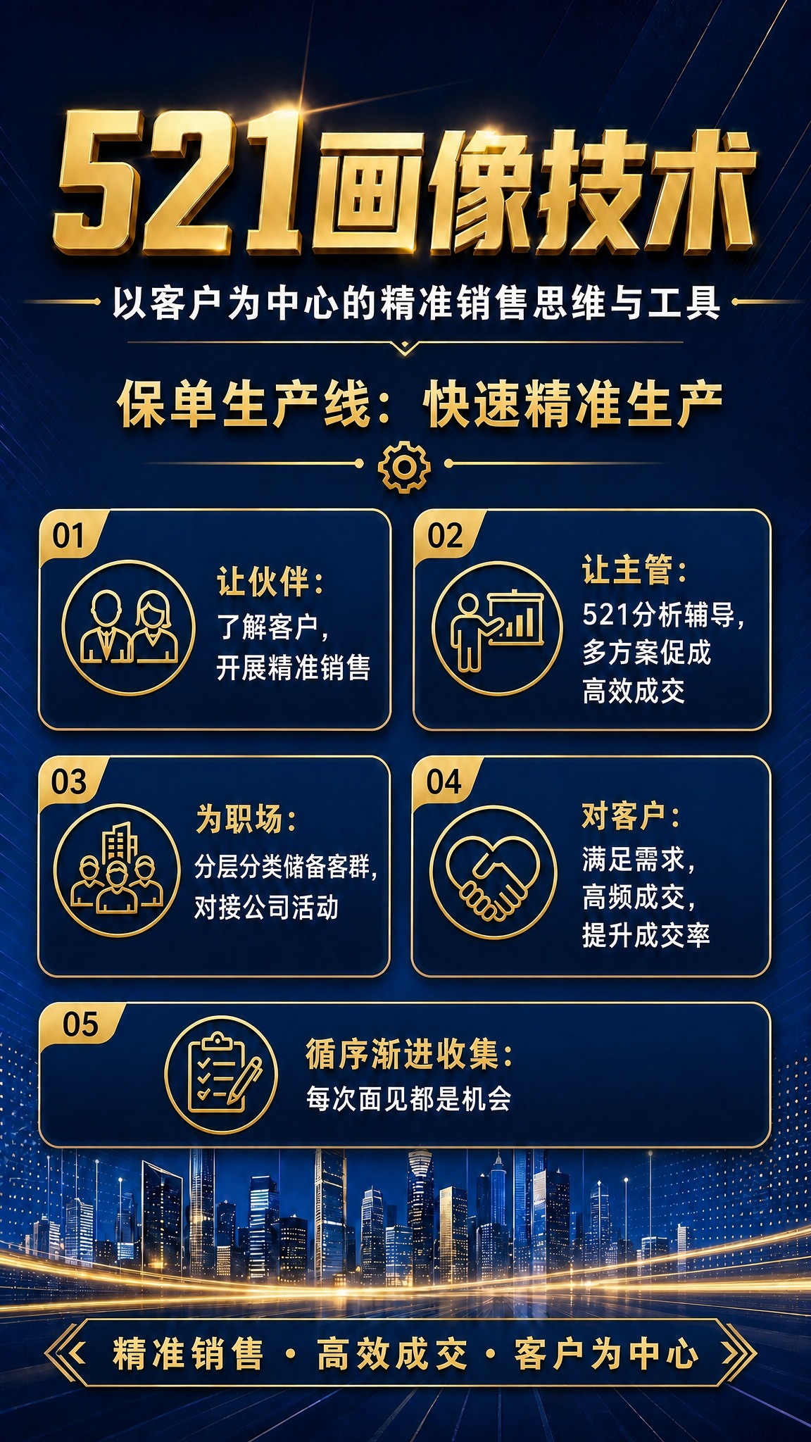 基于参考图进行修改，保持整体深蓝金色商务风格、主标题、副标题、… - 图片创意预览