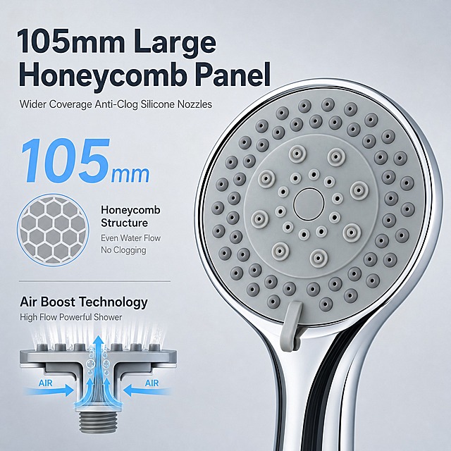 [主图-3] AIR出水大流量+105mm蜂窝大面板卖点图，主题为High Pressure Air Boost & 105mm Large Panel。
[统一基调] 跨境电商亚马逊风格，干净高级，镀铬金属质感，浅冷灰背景，英文无衬线字体，标题深蓝灰粗体，辅助字中灰，强调色浅蓝。
[画面] 画面右侧放大展示花洒正面面板特写，105mm大直径圆形面板，蜂窝式排列的灰色硅胶出水孔清晰可见，孔位均匀分布不堵塞，面板边缘镀铬亮面。左侧上方大标题"105mm Large Honeycomb Panel"，副标题"Wider Coverage Anti-Clog Silicone Nozzles"。左侧中部用大号数字"105mm"突出面板尺寸，旁边配蜂窝结构示意图标。左侧下方展示AIR增压出水原理示意，用箭头和气流图标表示空气注入增压，配文字"Air Boost Technology"和"High Flow Powerful Shower"。产品外观、镀铬材质、硅胶孔颜色与输入图完全一致。
[光影质感] 商业产品微距摄影质感，侧前柔光突出面板弧度和硅胶颗粒质感，金属边缘高光清晰，背景浅灰渐变有层次。
[配色] 浅冷灰背景，镀铬银灰，深灰硅胶孔，深蓝灰标题，浅蓝科技感强调色。
[文字版式] 左侧竖排信息层级，主标题最大号粗体，副标题中号，数字105mm超大号浅蓝突出，说明文字小号，统一无衬线字体，右对齐或左对齐整齐排列，不遮挡产品主体。
[输出要求] 1:1正方形，2048x2048，面板细节清晰，文字清晰可读。负向：变形、错字、模糊、水渍、指纹、中文、水印、边框。