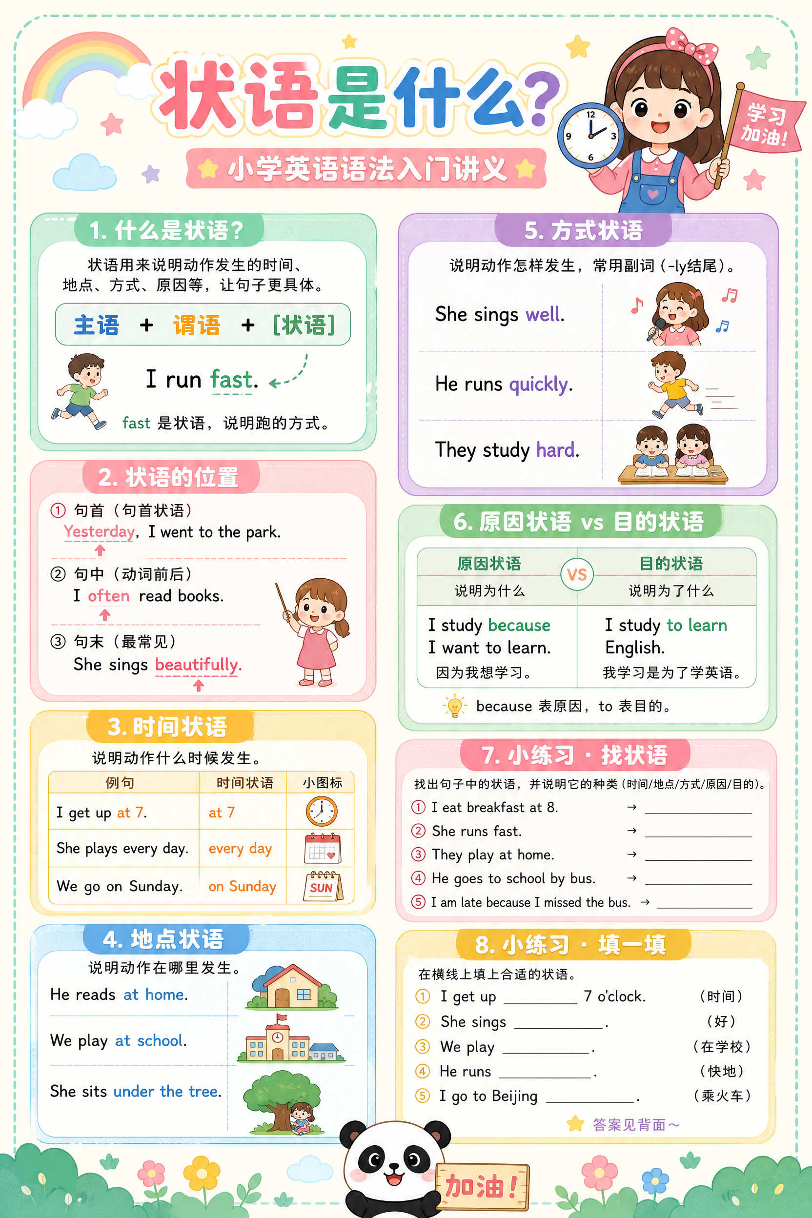 A4竖版英语语法讲义，主题是「状语是什么」，面向小学生。整体采… - 图片创意预览