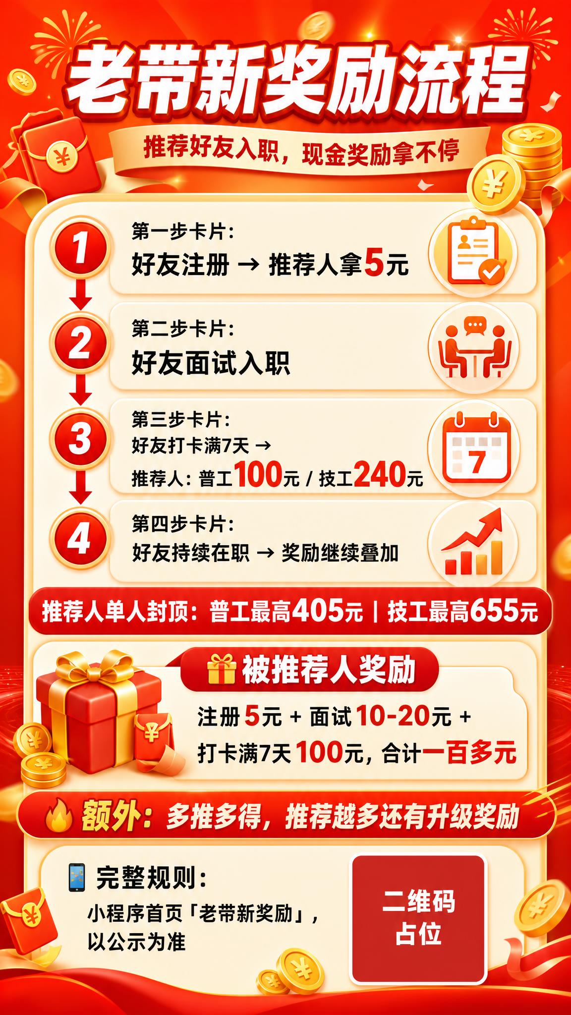 一张竖版9:16的老带新奖励流程活动海报，活力橙红促销风格，版… - 图片创意预览