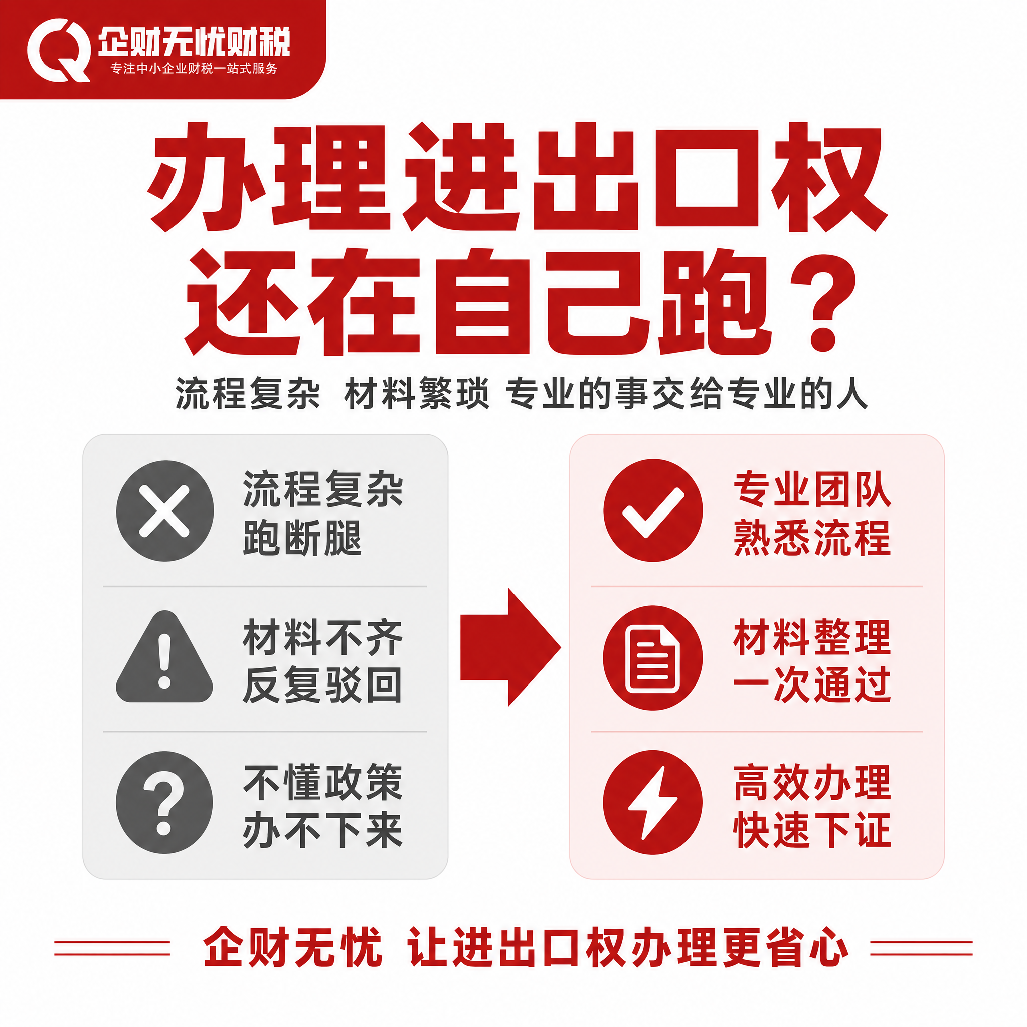 【主图2-1:1】企财无忧财税 进出口权办理痛点与解决方案。… - 图片创意预览