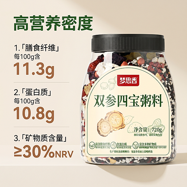 [主图 2] 核心营养数据展示主图。
[氛围风格] 干净清晰品质风，突出高营养属性；
[画质] 商业摄影质感，光线柔和通透，产品清晰真实，画面干净高级。
[元素] 罐装双参四宝粥料偏右放置，左侧展示营养数据，保持产品外观和包装与输入产品图绝对一致，杜绝任何变形和色差。商品主体占比60%，画面满屏无框。
[光影] 柔和均匀自然光，数据清晰突出，整体干净通透。
[配色] 浅米底色，深绿文字，数据用暖棕色标注，对比清晰。
[视角构图] 平视，产品偏右，数据在左侧，布局平衡。
[文字版式] 左侧排版，大标题写"高营养密度"，绿色粗体大字，下方分三点排列核心数据：
1.「膳食纤维」每100g含11.3g
2.「蛋白质」每100g含10.8g
3.「矿物质含量」≥30%NRV
大号字体标注数字，小号标注说明，对比清晰，不遮挡产品主体。
[比例分辨率] 1:1比例，2k分辨率，文字清晰可辨，超高清。
[负向提示词] 变形，水印，文字错乱，产品图模糊，背景杂乱
