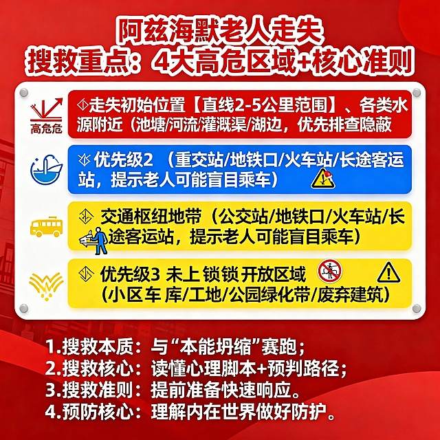 重新生成
