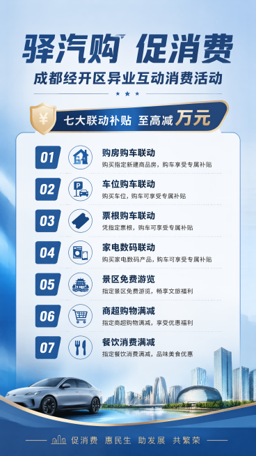 成都经开区商务局
关于“驿汽购”异业互动促进消费活动方案
为深化异业合作，推动房产、汽车、购物、餐饮等消费升级，
进一步刺激消费，结合我区实际，特拟定本方案。
一、实施时间
方案印发之日起至 8 月预览效果