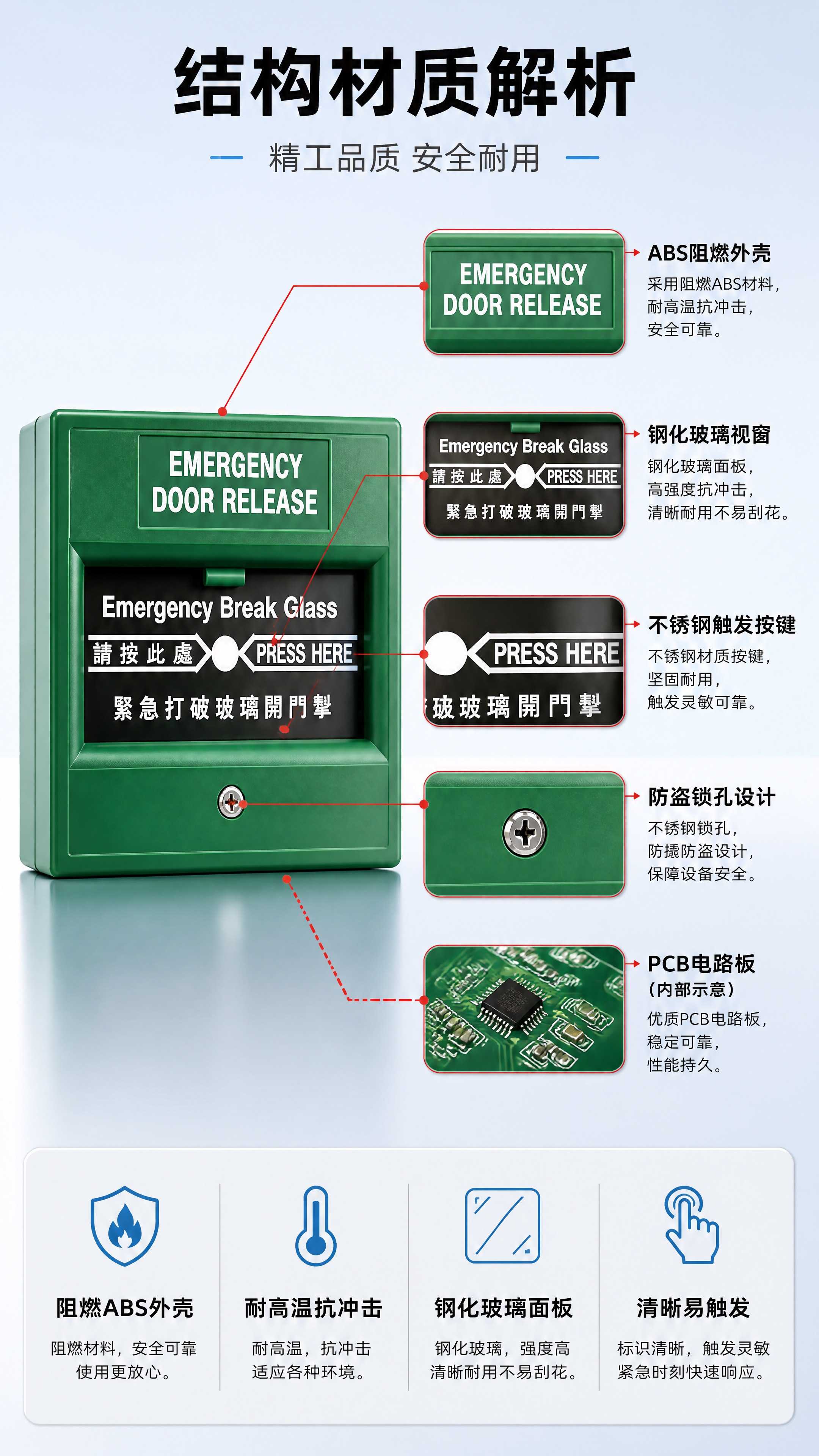 [商品] 使用【图1】绿色款门禁紧急玻破开关；保留绿色外壳、E… - 图片创意预览