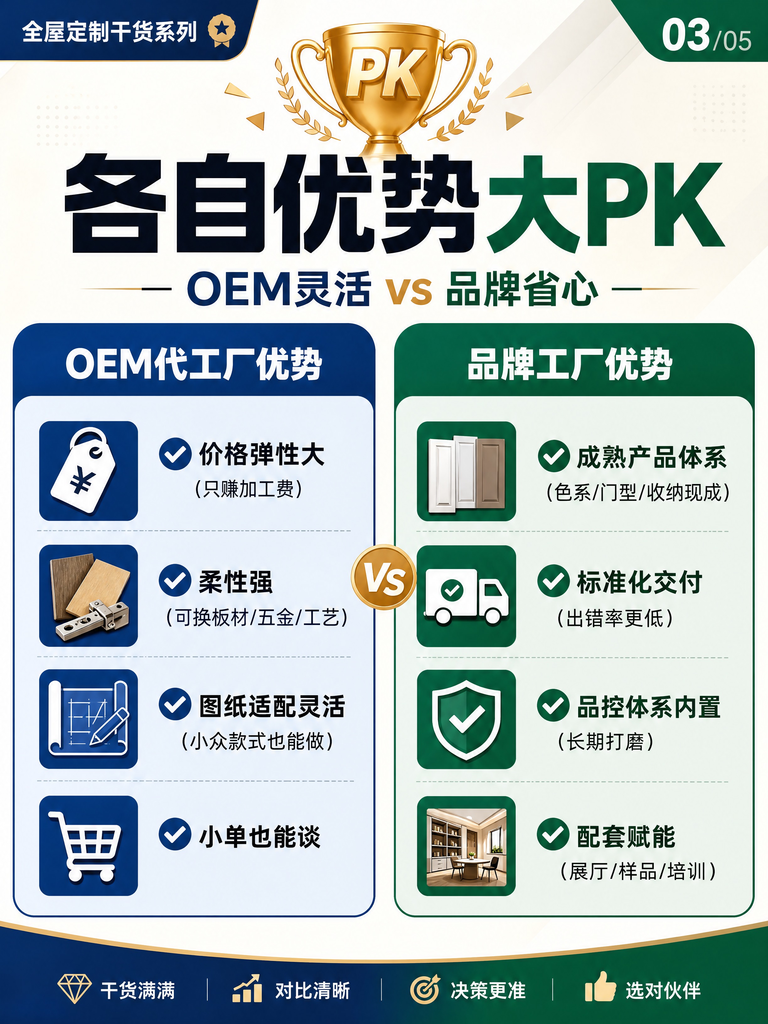 小红书笔记封面，高端全屋定制干货系列第3张，优势PK对比图，撞… - 图片创意预览