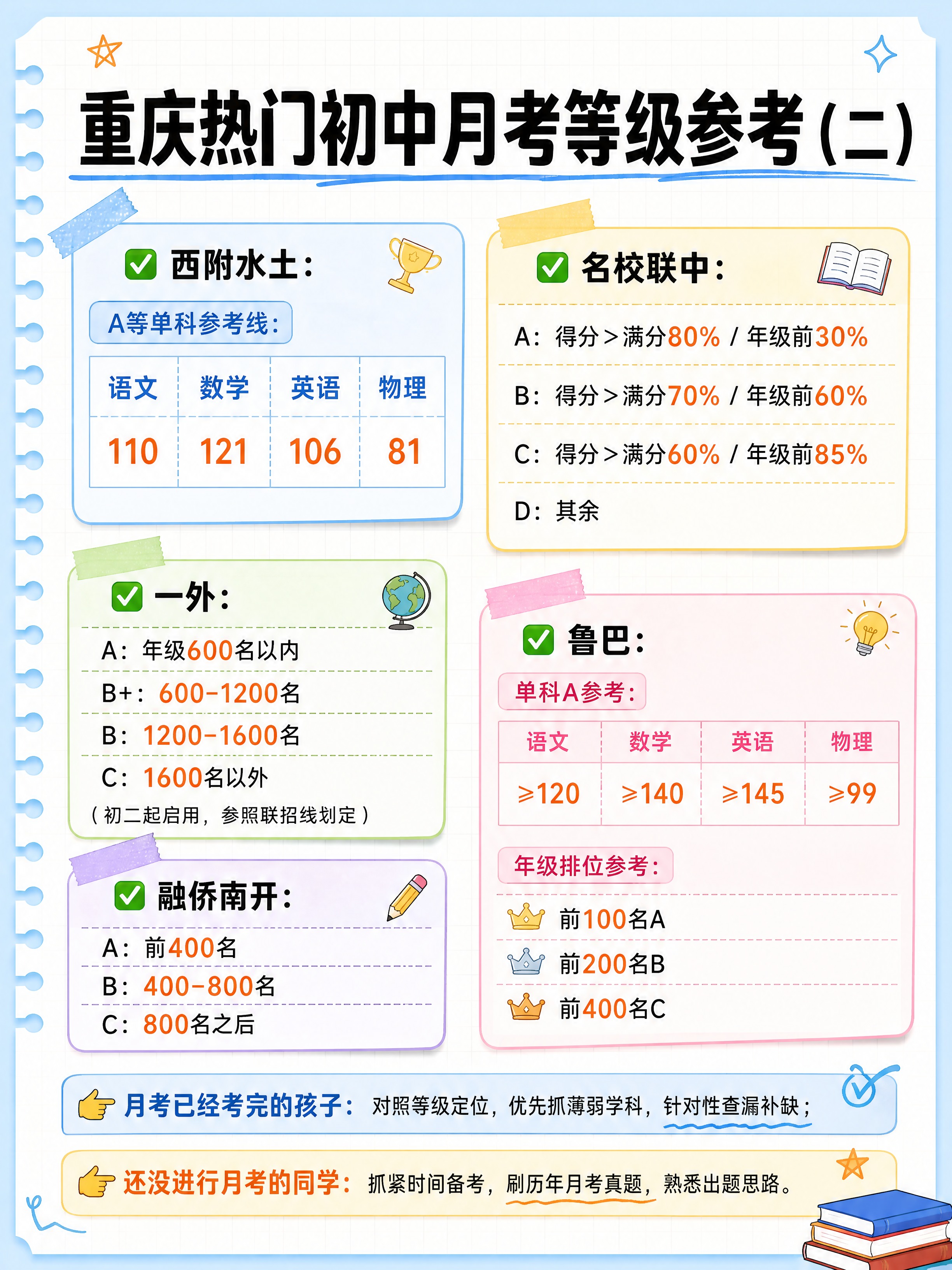 小红书笔记内页图文，手账拼贴教育风，版式精美，小红书笔记质感，… - 图片创意预览