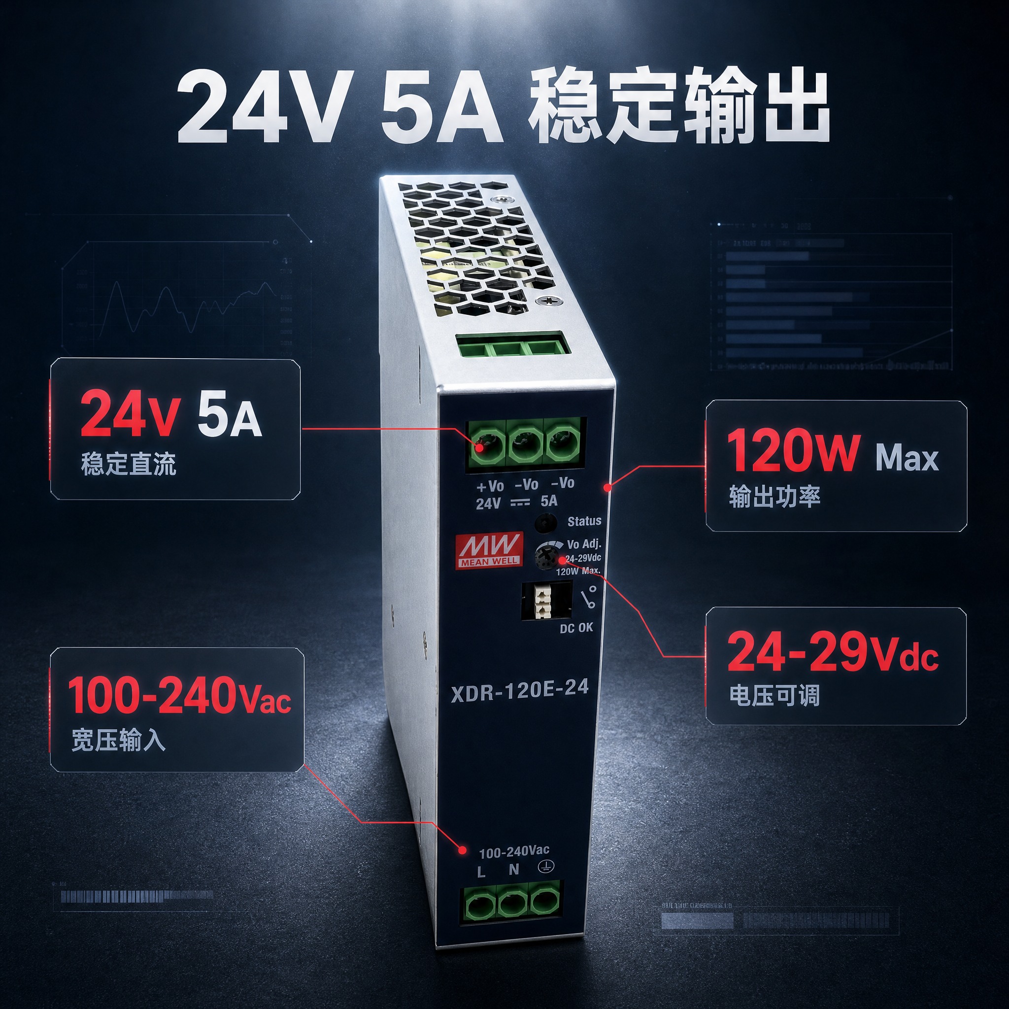 [主图-2] 核心价值图：聚焦“24V/5A稳定输出”这一个核… - 图片创意预览