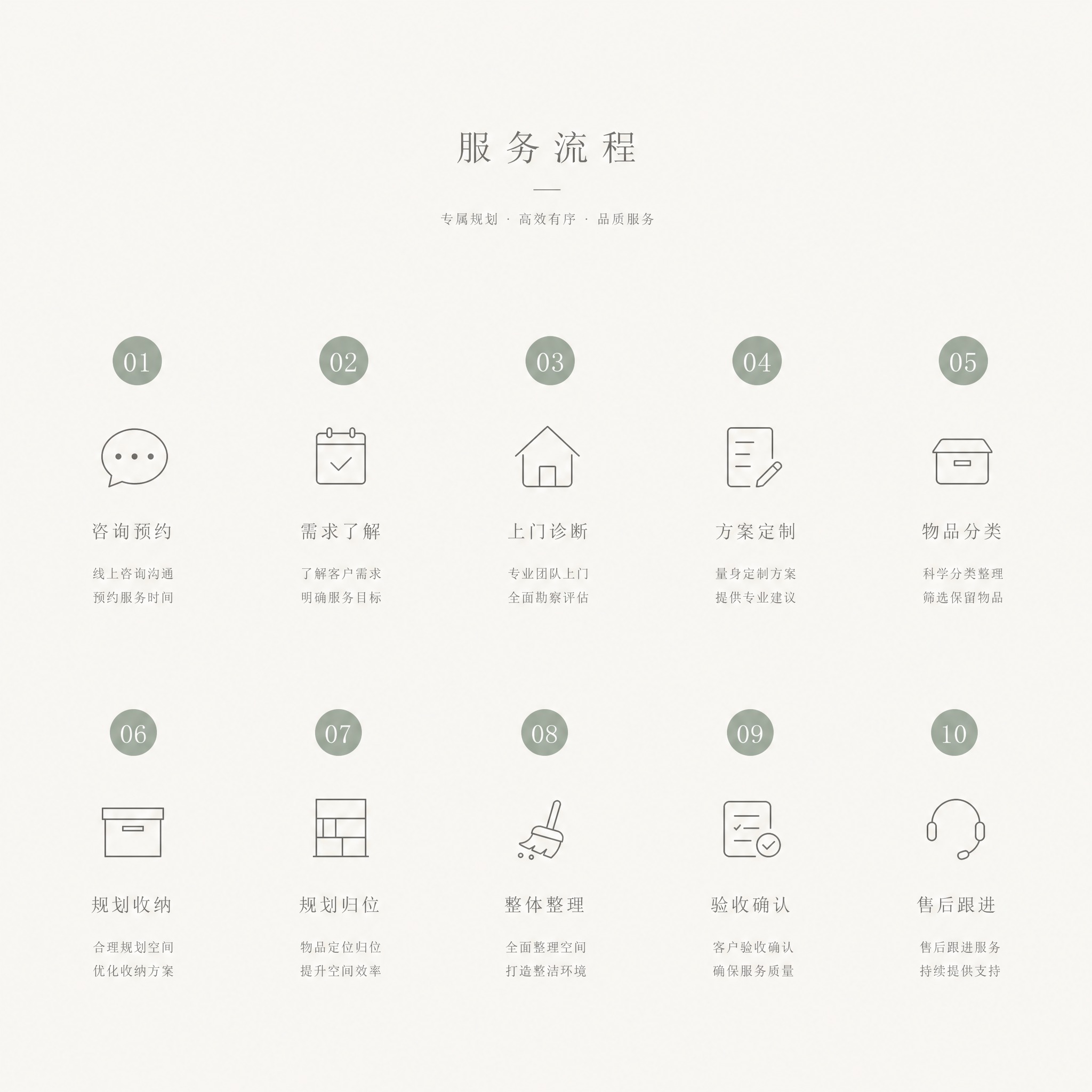 极简风格服务流程信息图 米白色背景 十步服务流程用两行五列的圆… - 图片创意预览