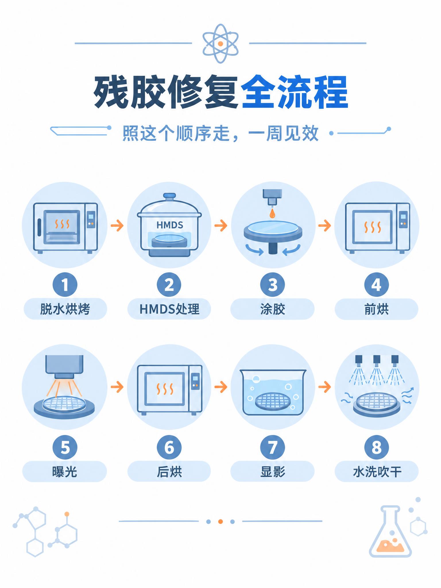 以【图1】为主图进行图生图。【图1】的全部画面内容、版式结构、… - 图片创意预览