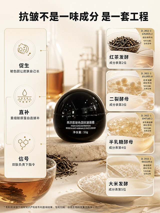 [商品] 中缝位置放置己洽高浓度玻色因抗皱面霜黑色球形瓶，占画面约20%，作为配方主体锚点，正面朝向，瓶身标签清晰。

[画面] 第4屏配方深读三通路+四发酵。左右分栏交替构图：左侧约占45%为三通路示意（促生/直补/信号），右侧约占45%为四发酵成分卡，产品在中缝位置。暖调原料氛围：红茶汤、米粒、酵母发酵罐的细节质感，每个成分卡配对应原料小图。四个专利号以档案角标形式挂在成分卡右上角。

[视觉] 套系策略：风格=高端功效护肤 笃定证据感 商业摄影质感；标题字=思源黑体Heavy；正文字=思源黑体Regular；主色=奶白#F7F3EC；背景延展=基于奶白色做深浅层级、暖调原料氛围虚化背景、同色系渐变；强调色=香槟金#C9A96E，用于图标、引线、专利角标；标题色=墨黑#1B1B1F；正文色=墨黑#1B1B1F；组件=圆角成分卡、档案角标、细线引线、简约图标；光影=暖调柔光，原料有真实质感，产品有柔和高光。

[文字] 顶部主标题：「抗皱不是一味成分 是一套工程」，34pt墨黑色特粗黑体，居中。左侧三通路纵向排列，每条配一个图标和一句话：「促生 玻色因让皮肤自己长」「直补 重组胶原蛋白直接补」「信号 双肽负责下指令」。右侧四张成分卡纵向排列，每张卡配原料小图和名称：「红茶发酵 成分表第2位」「二裂酵母 成分表第3位」「半乳糖酵母 成分表第4位」「大米发酵 成分表第5位」。每张卡右上角有档案角标写专利号：ZL 2023 1 1352635.3（组合物专利）、ZL 2022 1 1011955.8（红茶发酵原料专利）、ZL 2022 1 1047185.2（半乳糖发酵原料专利）、ZL 2013 1 0033299.6（重组胶原原料专利），专利归属小字标清。

[规格] 图片比例3:4竖版，4K，负向：变形、错字、糊字、水印、促销元素、医疗用语、夸大功效、绝对化用语。