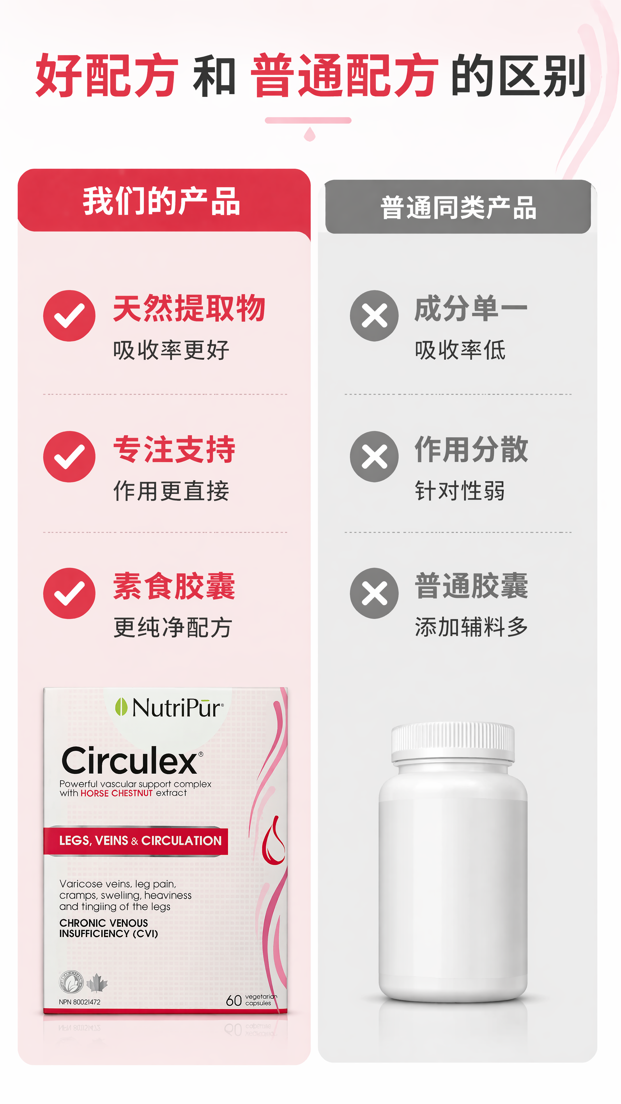[第4屏] 配方优势对比页-对比普通产品，突出本品优势。本屏使… - 图片创意预览