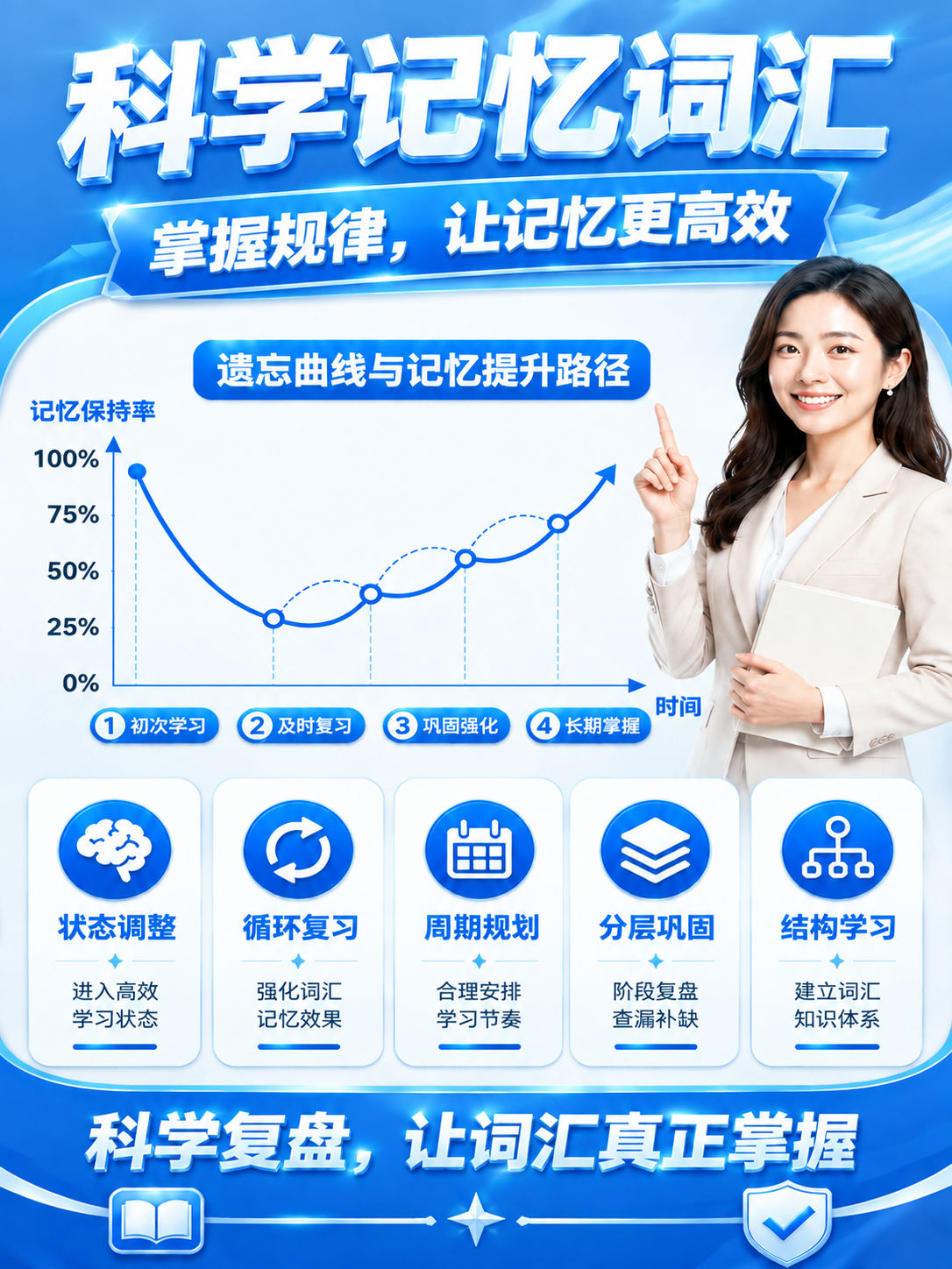 将图片整体主色调改为蓝白色，以蓝色为主色调，白色为辅助色，保持… - 图片创意预览