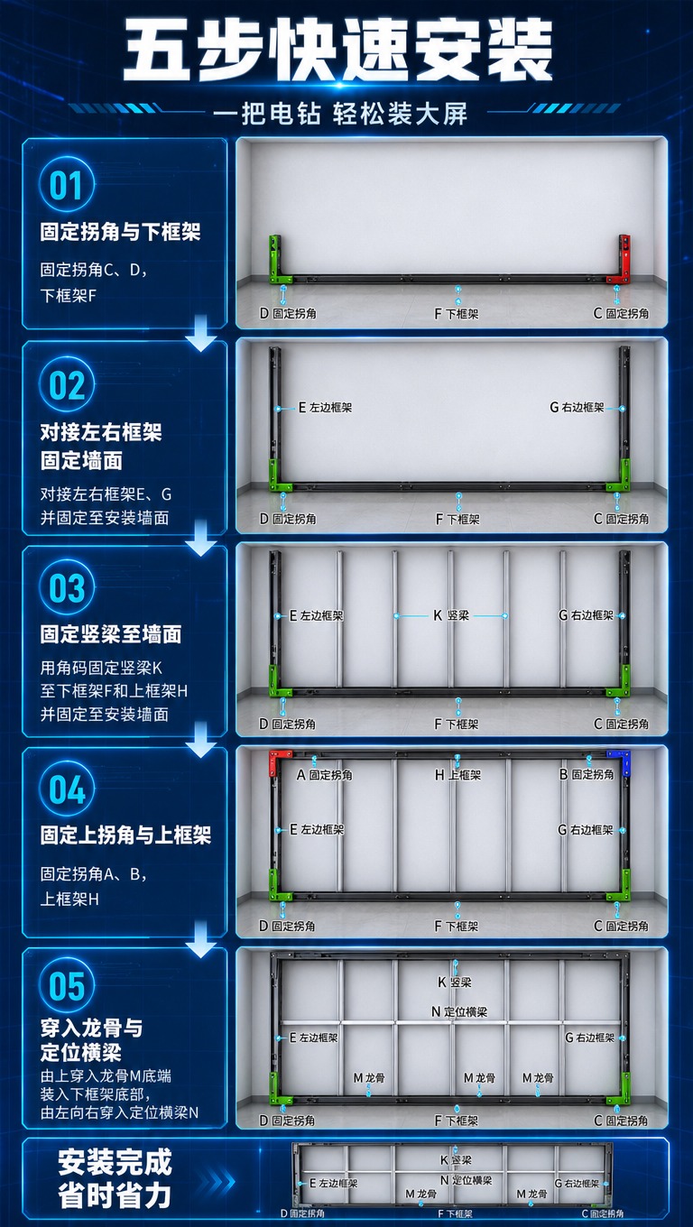 [商品] 使用【图5】LED显示屏E结构安装步骤示意图；保留框… - 图片创意预览