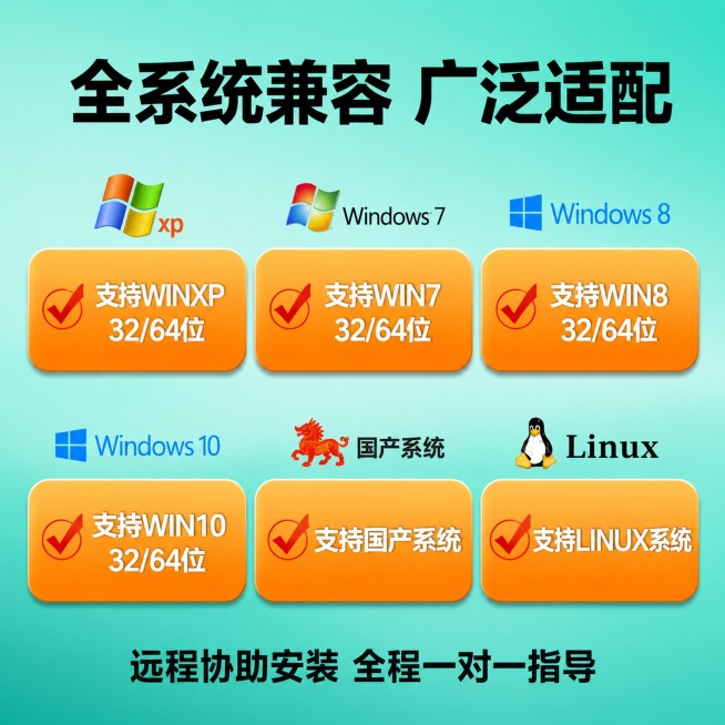 [主图-4] 全系统兼容支持清单图。
[氛围风格] 专业清晰，卖点直观，风格配色与首图统一。
[画质] 商业设计质感，元素清晰，文字锐利，2K分辨率。
[元素] 青绿色渐变背景，中间分两排展示适配系统预览效果