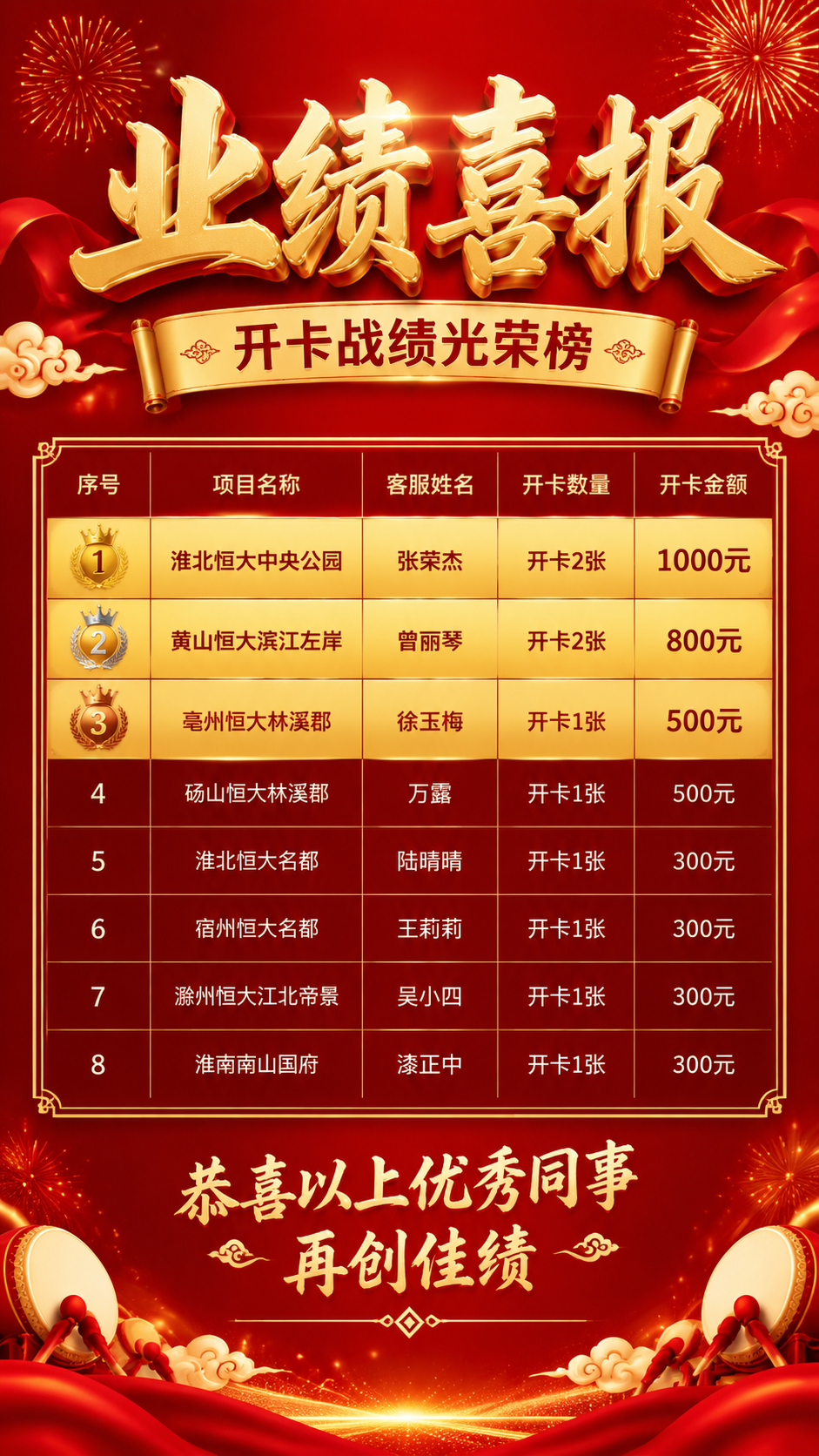 一张竖版业绩喜报海报，9:16比例，喜庆红金风格，大气庄重。顶… - 图片创意预览