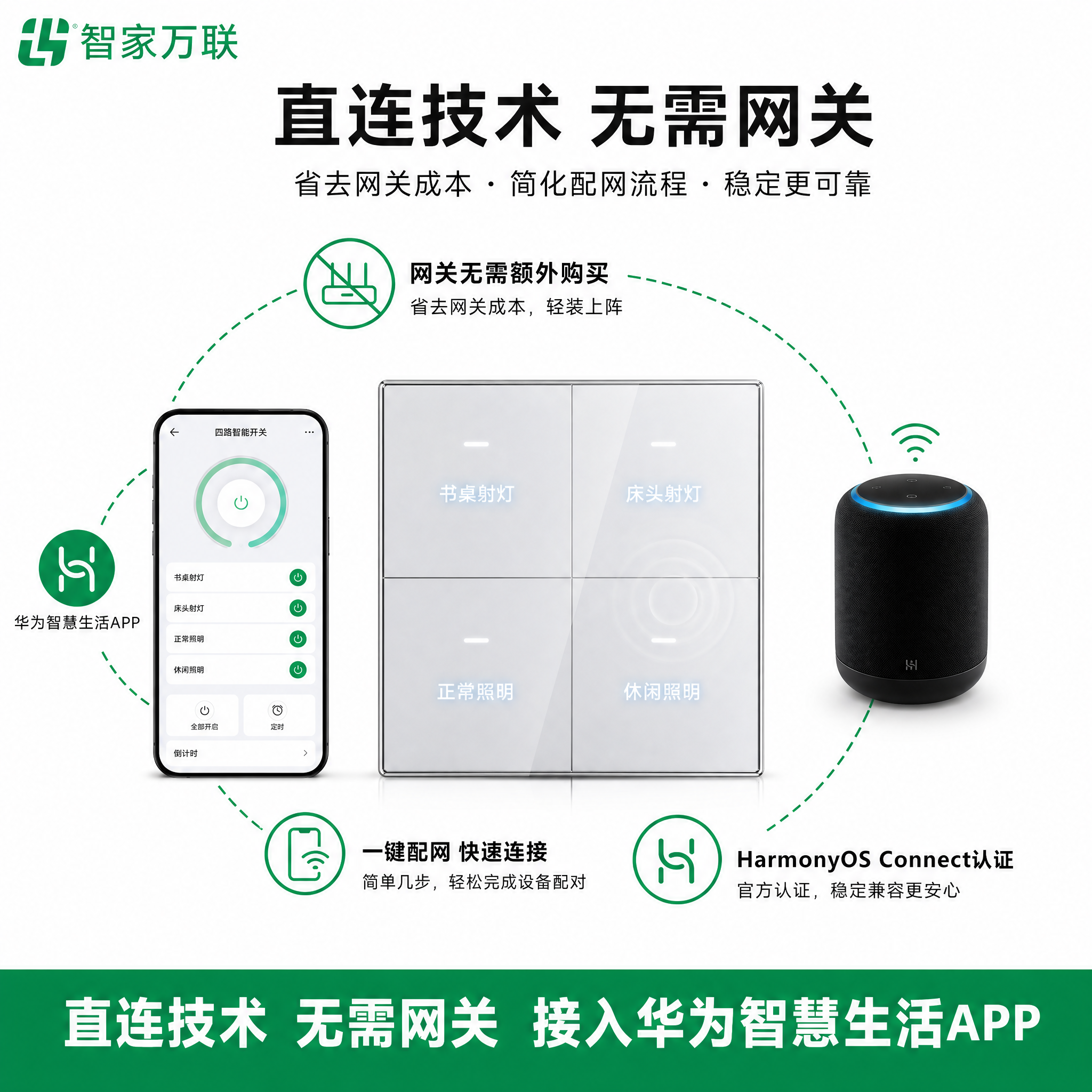 基于第一张参考图修改：保持整体版式、所有文案、绿色圆环、四个卖… - 图片创意预览