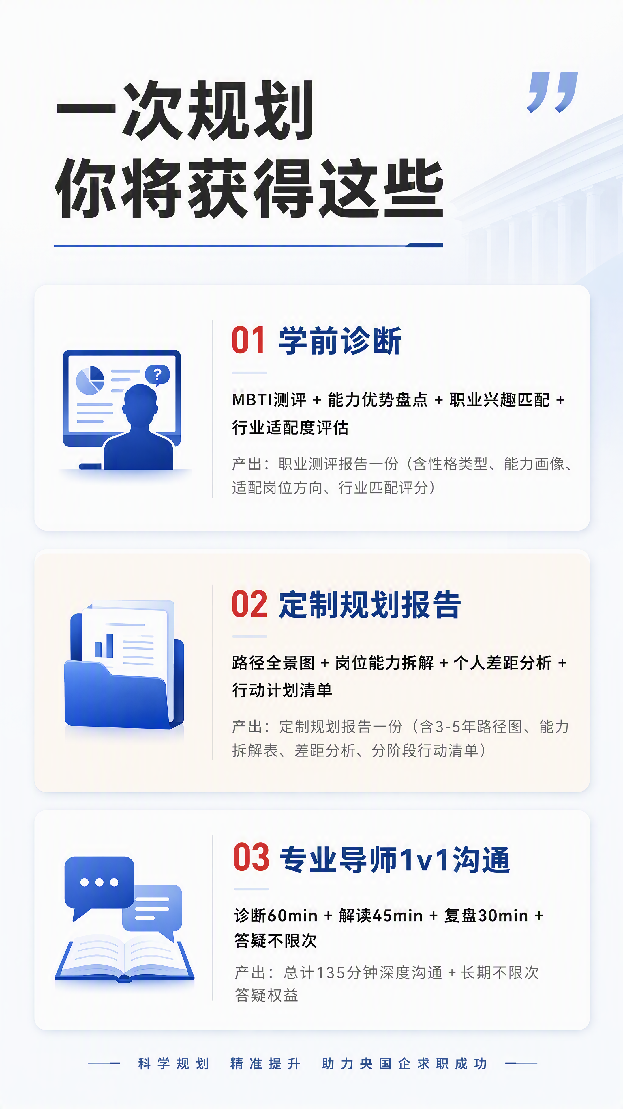 [第7张] 央国企求职规划服务权益清单页。本张参考【图7】的三… - 图片创意预览