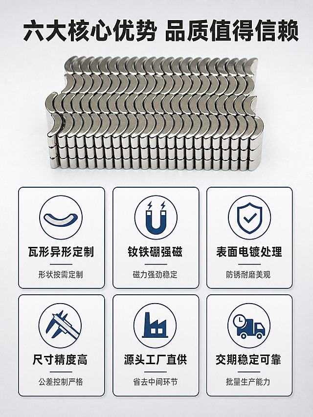 [详情页-2] 异形瓦形钕铁硼磁铁 核心卖点总览，定制链接详情页第2张。
[商品] 使用【图4】【图5】【图6】瓦形磁铁产品图；保留瓦形结构、金属质感、银灰色外观和表面电镀层；保持产品真实比例，不做夸张变形。
[画面] 页面目标：6大核心卖点总览，让客户快速了解产品优势。上方产品展示区约占40%，中心放置瓦形磁铁阵列特写，正面微俯视，清晰展示瓦形弧度和厚度；下方卖点区约占60%，2行3列共6个icon卖点卡，每个卡片含图标+标题+短说明。
[视觉] 套系策略：风格=工业写实B端源头工厂风；标题字=粗黑无衬线粗体；正文字=简洁无衬线体；主色=深灰/银灰；背景延展=浅灰渐变底，卖点卡用浅灰白底+深蓝边框；强调色=深蓝色；标题色=深炭灰；正文色=中灰；组件=圆角信息卡、线性图标、细分隔线；光影=产品区均匀柔光，金属反光自然，卡片轻微投影增加层次。
[文字] 顶部主标题「六大核心优势 品质值得信赖」；6个卖点卡分别为：1.瓦形异形定制（形状按需定制）2.钕铁硼强磁（磁力强劲稳定）3.表面电镀处理（防锈耐磨美观）4.尺寸精度高（公差控制严格）5.源头工厂直供（省去中间环节）6.交期稳定可靠（批量生产能力）；每个卡片标题4-6字，说明8字以内；文字均横排，居中对齐。
[规格] 图片比例3:4竖版，2K分辨率，避免变形、错字、文字过小、图标杂乱、过度美化、水印。