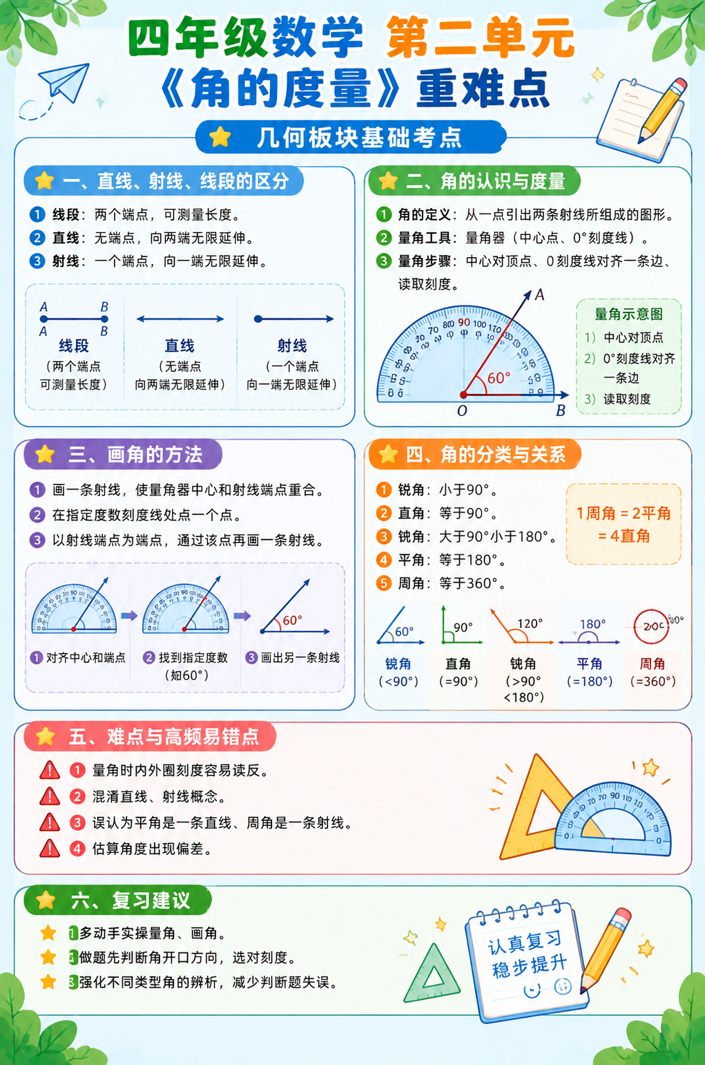 参考图的版式骨架与整体风格，制作一张四年级数学第二单元《角的度… - 图片创意预览