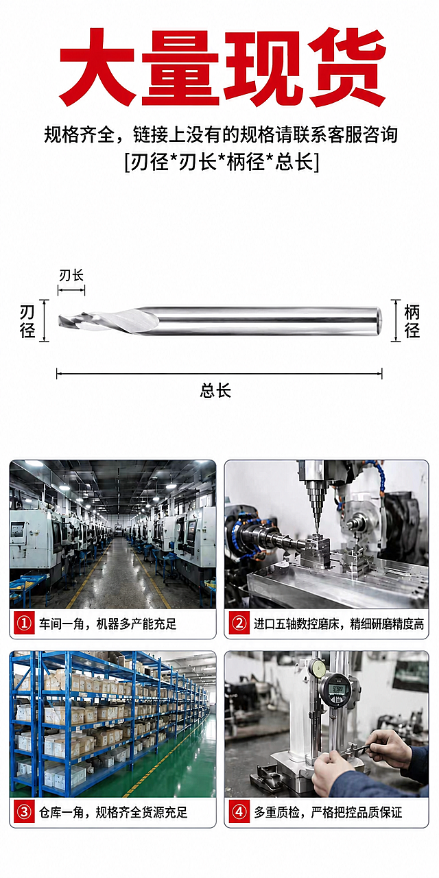 以【图2】为版式模板，严格复刻模板的整体布局、文字内容、四宫格工厂图片、配色与排版风格，仅将中间的产品示意图替换为【图1】的单刃铝用铣刀实物，保持刀具的金属质感、银色刀身、单刃螺旋刃口、圆柱柄结构与原图完全一致。顶部红色大字标题“大量现货”，下方黑色副标题“规格齐全，链接上没有的规格请联系客服咨询”和“[刃径*刃长*柄径*总长]”完整保留。中间产品尺寸标注保留“刃长”“刃径”“柄径”“总长”的引线标注，彻底删除“倒角45度（可定制）”文字及其引线，不留痕迹，其余标注位置和样式不变。底部四宫格工厂/车间/仓库/质检图片及编号说明文字全部保留不变。整体为白底工业风详情页，文字清晰锐利，专业五金工具风格，产品居中展示，比例协调，画面干净整洁无水印。