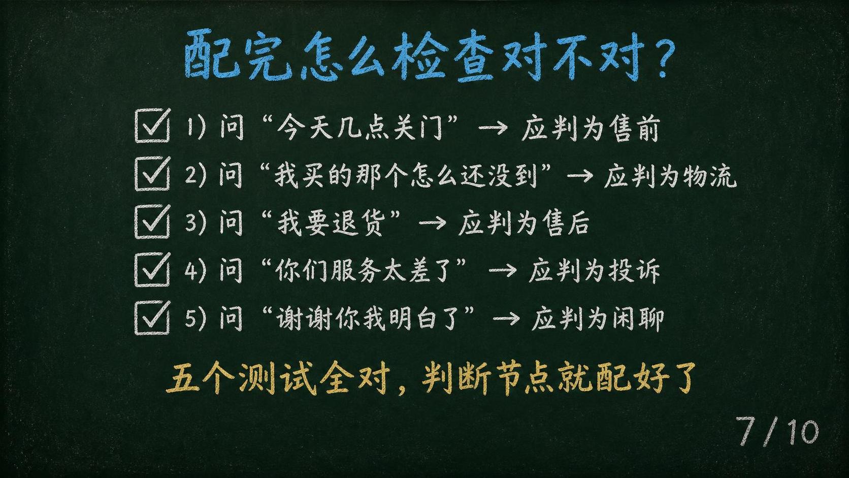 黑板报手绘风格PPT页面，深墨绿色黑板底色#1A2B22，四周… - 图片创意预览