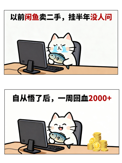 咸鱼经营小红书卡通漫画封面预览效果