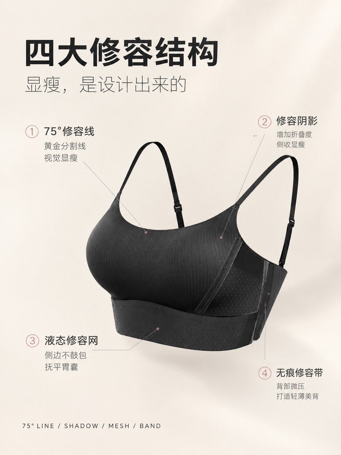 [商品] 使用【图3】四大修容结构标注图；商品处理：保留75°… - 图片创意预览
