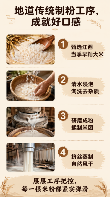[第3屏] 制粉工艺页，江西干米粉传统制作工序介绍。[氛围/风格] 质朴传统工艺风，暖棕色系，真实自然图文并茂。[元素布局] 顶部主标题，下方分四步纵向排列，每步配小图左侧编号右侧文字，底部放标语，排预览效果