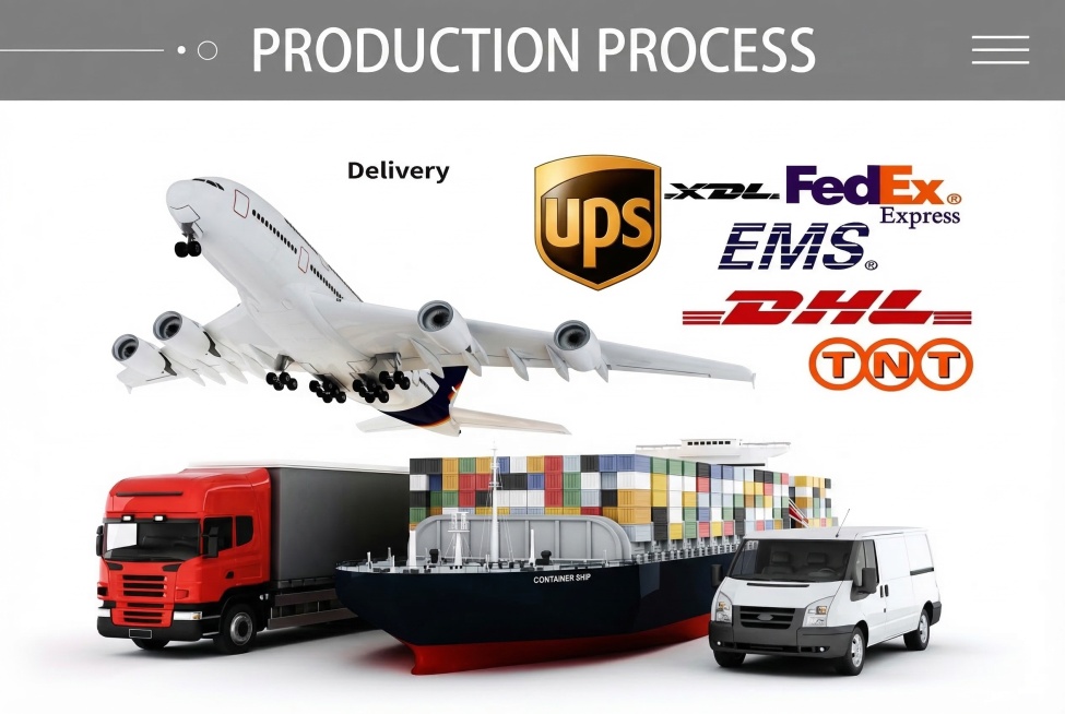 阿里国际站物流配送详情图，纯白色背景，写实商务风，高清商业图，顶部灰色标题栏，白色加粗文字"PRODUCTION PROCESS"，标题栏左侧小圆点装饰，右侧三条横线菜单图标。左上角黑色文字"Deli预览效果