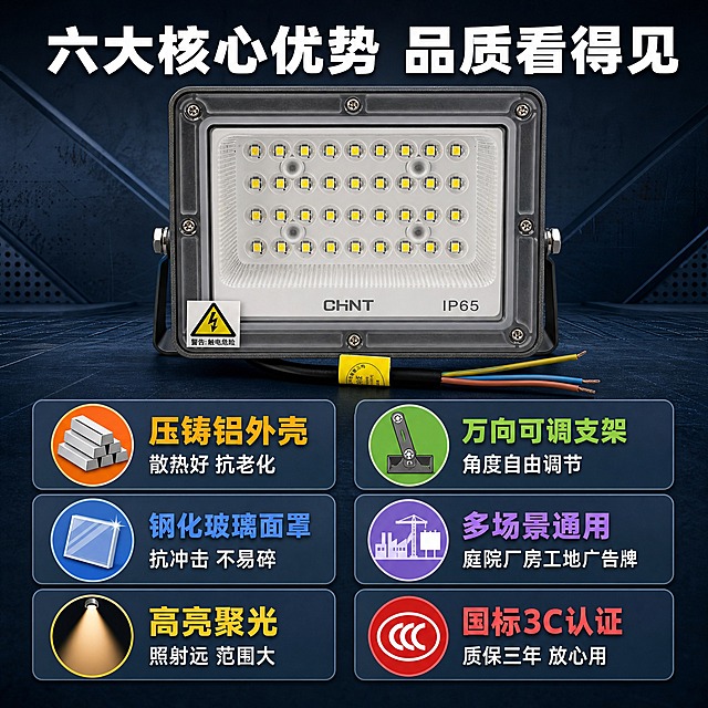 [主图-2] 正泰LED投光灯六大卖点信息主图，展示材质结构与多场景适用，拼多多风格信息图直白清晰。
[统一基调] 拼多多风格，深蓝灰色工业风背景，主标题白色粗黑体，卖点标题黄色，说明文字白色，图标配亮色，整体信息量大但排版规整，一目了然。
[画面] 产品正泰LED投光灯位于画面上方居中，占画面约35%，正面平视角度，完整展示灯体外观、CHNT标识、IP65字样、LED灯珠阵列、两侧支架和底部电线。产品下方分为左右两列共6个卖点模块，每列3个，对称排列。每个卖点模块包含：彩色圆形图标+加粗卖点标题+一行简短说明。6个卖点分别是：1. 左上：压铸铝外壳图标+"压铸铝外壳"+"散热好 抗老化" 2. 左中：钢化玻璃图标+"钢化玻璃面罩"+"抗冲击 不易碎" 3. 左下：聚光灯光束图标+"高亮聚光"+"照射远 范围大" 4. 右上：万向支架图标+"万向可调支架"+"角度自由调节" 5. 右中：多场景图标+"多场景通用"+"庭院厂房工地广告牌" 6. 右下：3C认证图标+"国标3C认证"+"质保三年 放心用"。背景为深灰蓝色工业质感，带有细微金属纹理和网格线条，营造五金工业产品氛围。
[光影质感] 商业产品摄影质感，灯体清晰锐利，金属质感真实，玻璃面罩有反光，灯珠细节清楚。下方信息模块有轻微卡片浮起效果，整体光影统一从上方打光。
[配色] 背景深灰蓝色，产品保持原色，卖点图标分别用橙、黄、蓝、绿、紫、红六色区分，卖点标题对应图标颜色，说明文字白色浅灰，整体层次分明。
[文字版式] 顶部产品上方主标题："六大核心优势 品质看得见"，白色粗黑体，居中排列。下方6个卖点模块采用2列3行网格布局，每个模块图标在上，标题居中，说明文字在标题下方小号字体。所有文字横排，字体统一为无衬线粗体，层级清晰。文字全部落在产品下方区域，不遮挡产品主体。
[输出要求] 1:1正方形比例，2048*2048像素，产品清晰完整，所有文字清晰可读无错字，排版整齐信息明确，画面干净专业，无水印无平台Logo，无多余杂乱元素。